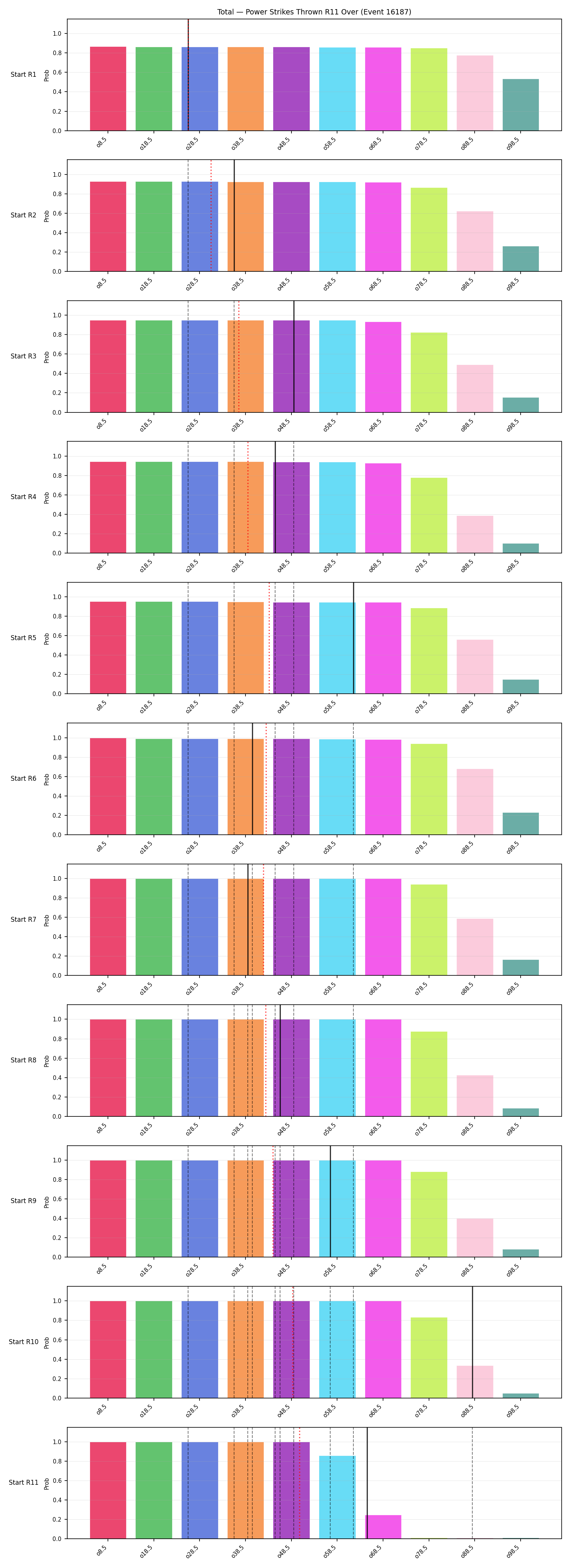 Stats/Round/Total Overs/Power Strikes Thrown/Round 11/16187 Round 11 Over Snapshots — Prod