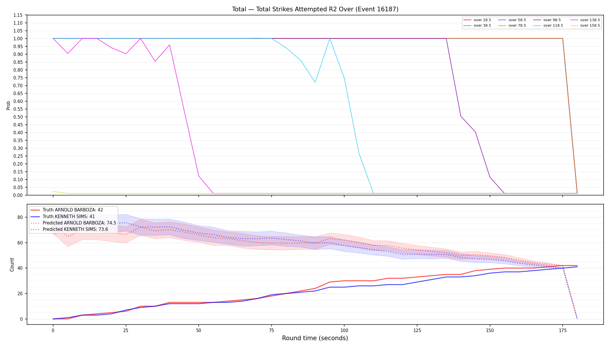 Stats/Round/Total Overs/Total Strikes Attempted/Round 02/16187 Round 02 Over — Prod