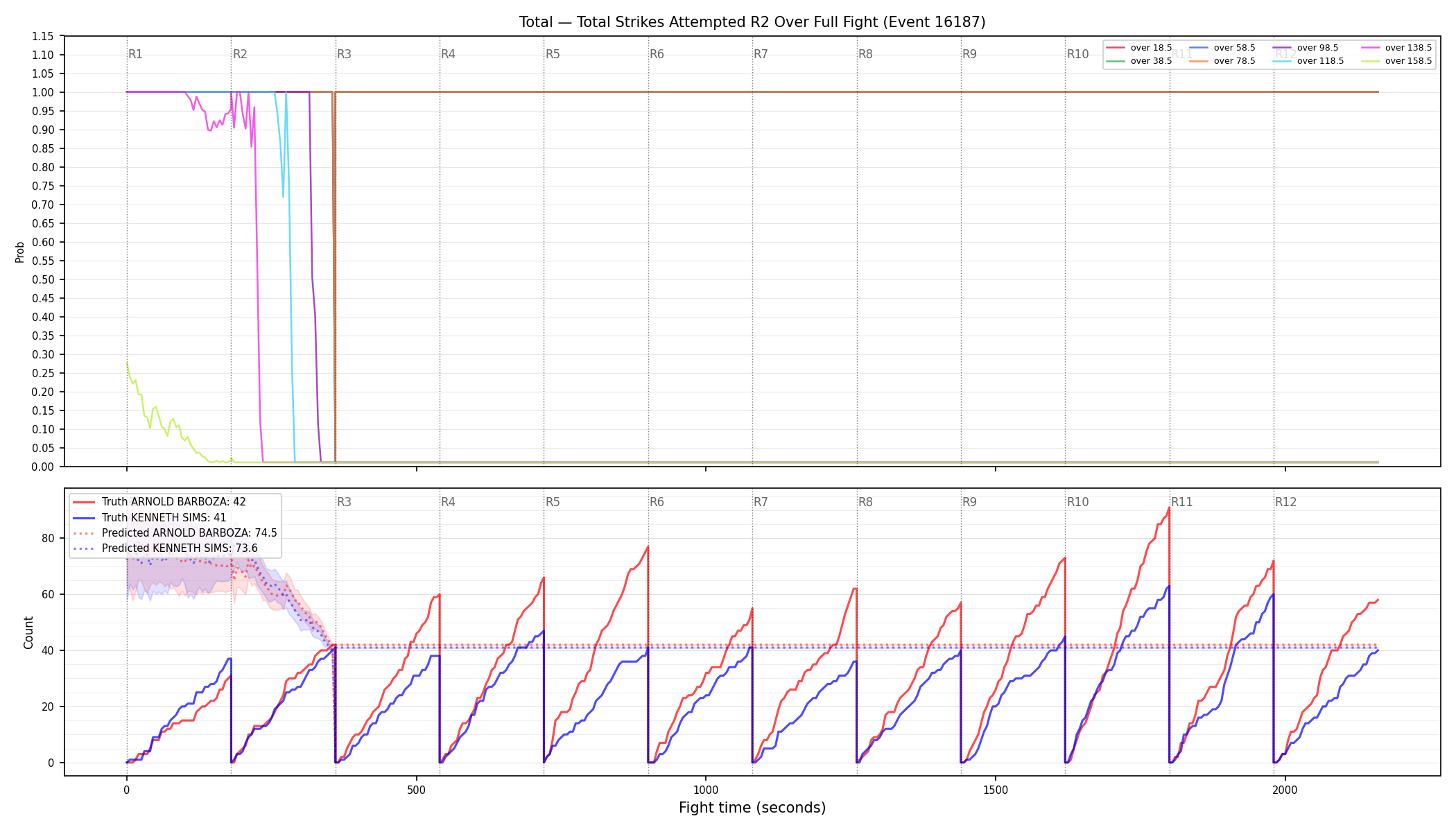 Stats/Round/Total Overs/Total Strikes Attempted/Round 02/16187 Round 02 Over Fight — Prod
