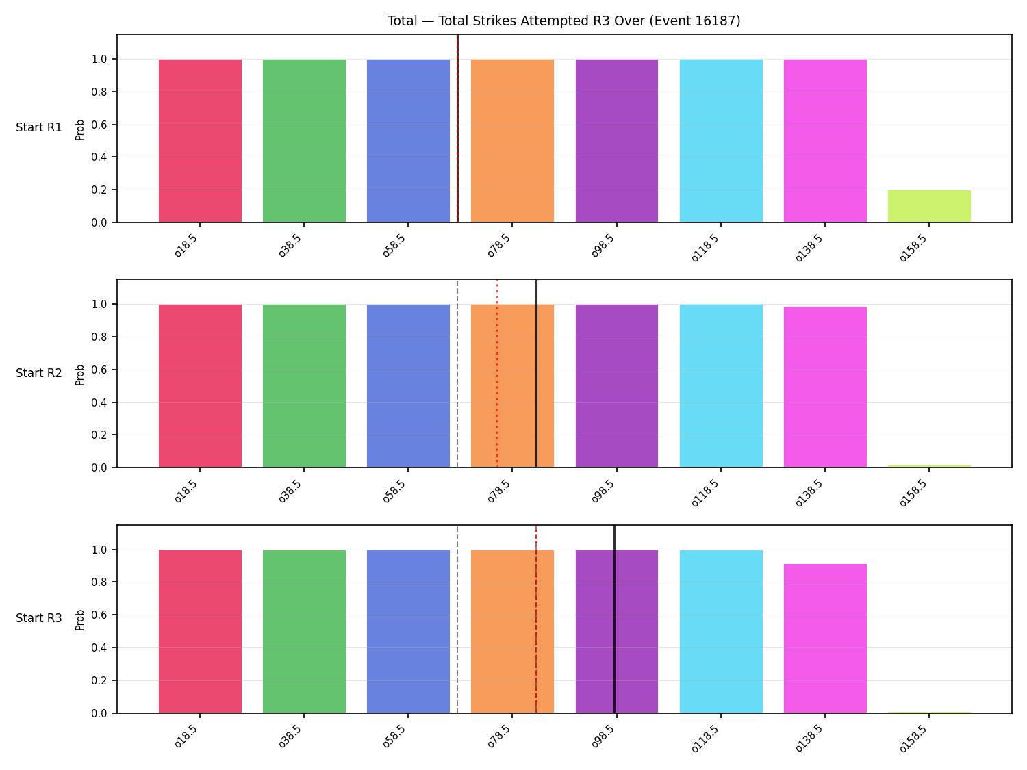 Stats/Round/Total Overs/Total Strikes Attempted/Round 03/16187 Round 03 Over Snapshots — Prod