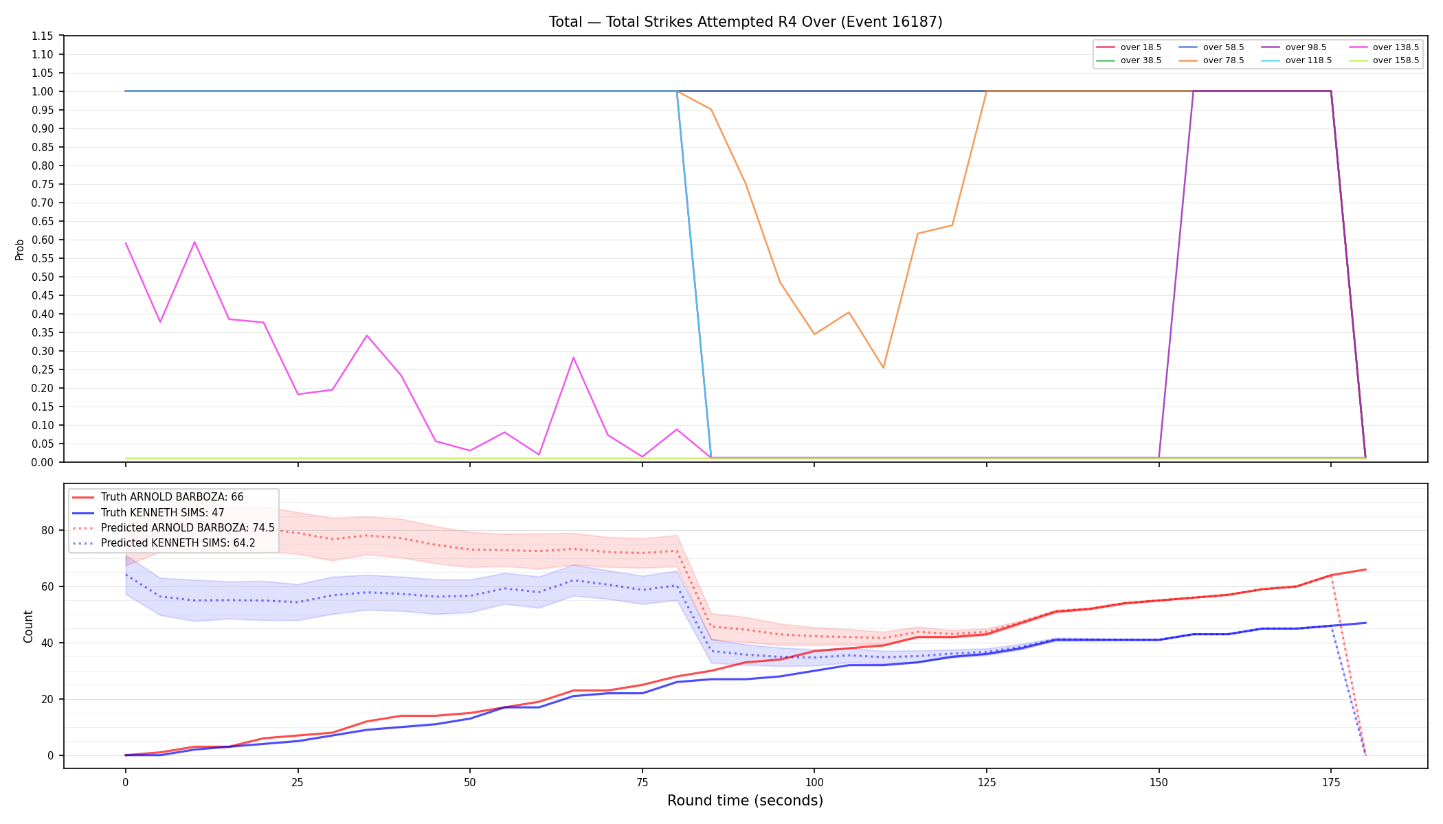 Stats/Round/Total Overs/Total Strikes Attempted/Round 04/16187 Round 04 Over — Prod