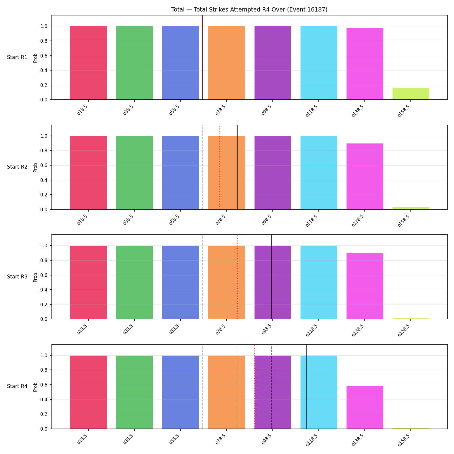 Stats/Round/Total Overs/Total Strikes Attempted/Round 04/16187 Round 04 Over Snapshots — Prod