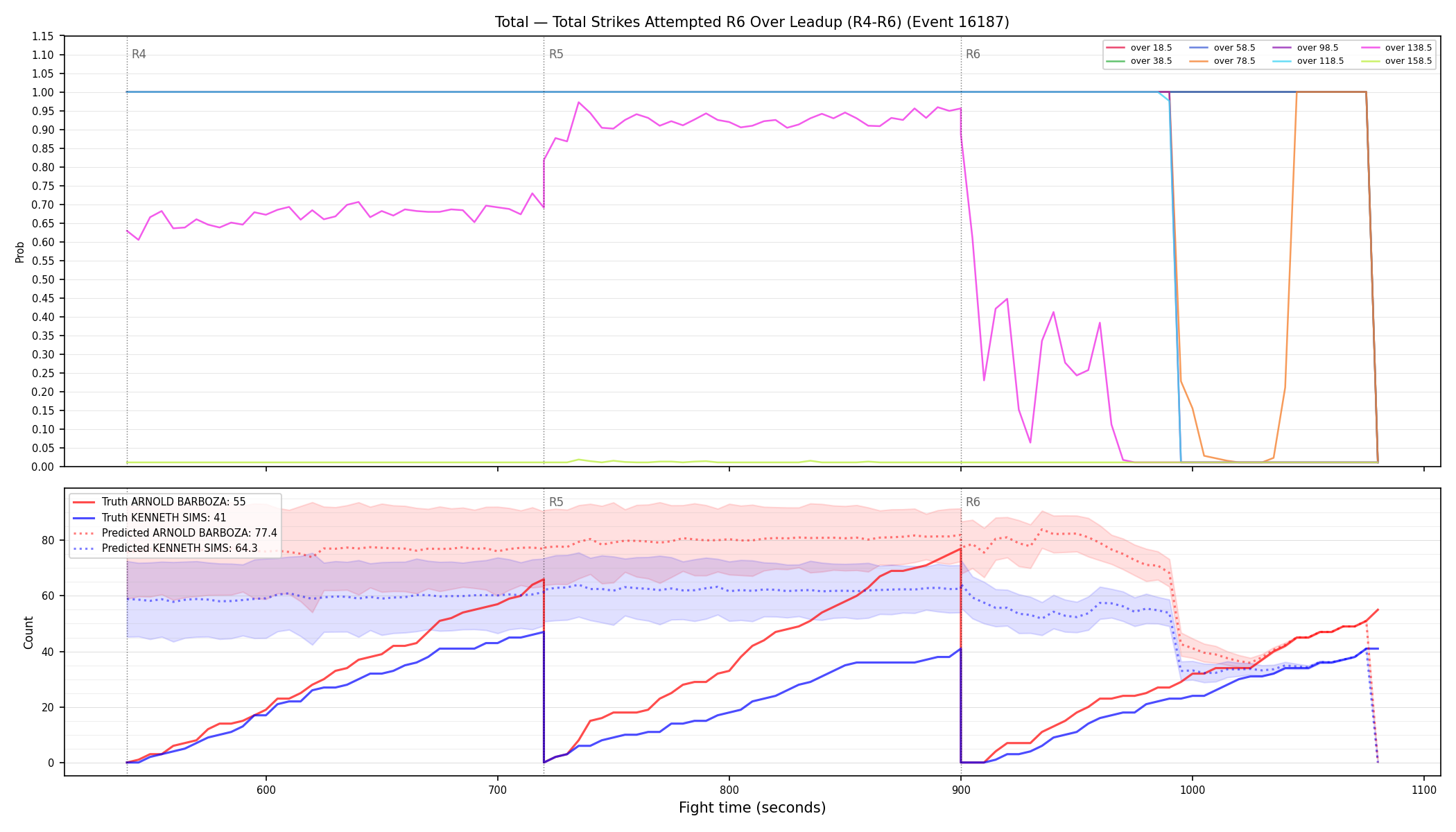 Stats/Round/Total Overs/Total Strikes Attempted/Round 06/16187 Round 06 Over Leadup — Prod
