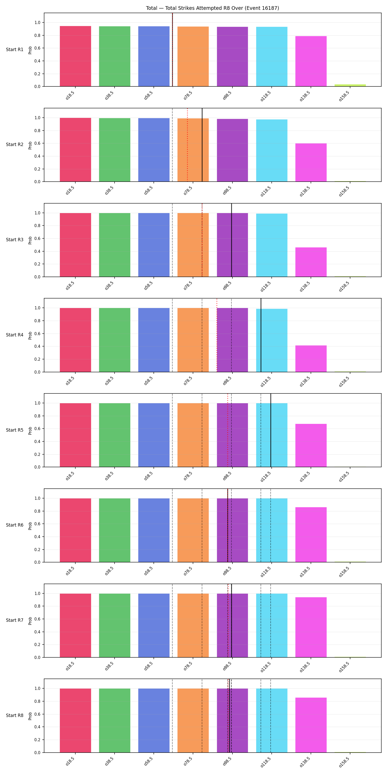 Stats/Round/Total Overs/Total Strikes Attempted/Round 08/16187 Round 08 Over Snapshots — Prod