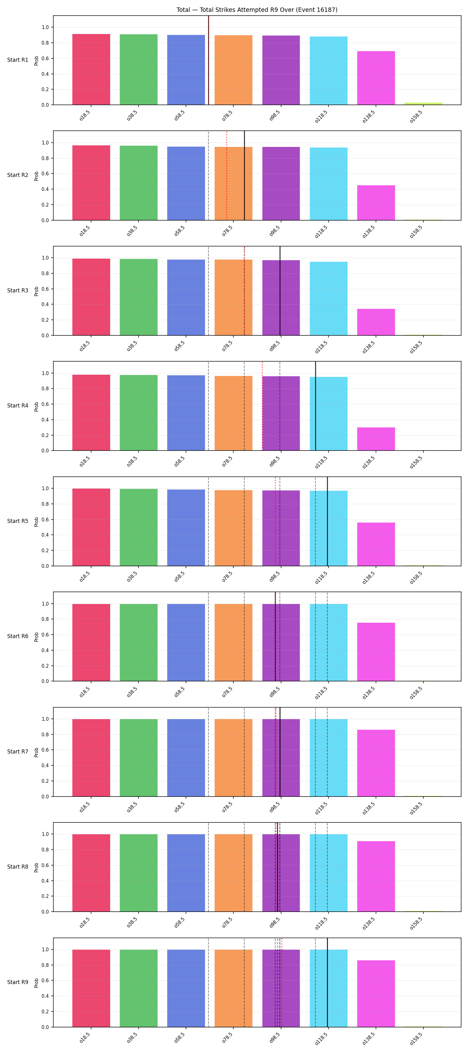 Stats/Round/Total Overs/Total Strikes Attempted/Round 09/16187 Round 09 Over Snapshots — Prod