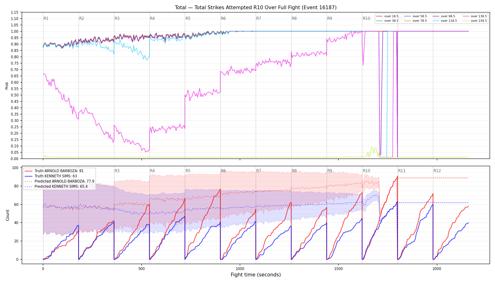 Stats/Round/Total Overs/Total Strikes Attempted/Round 10/16187 Round 10 Over Fight — Prod