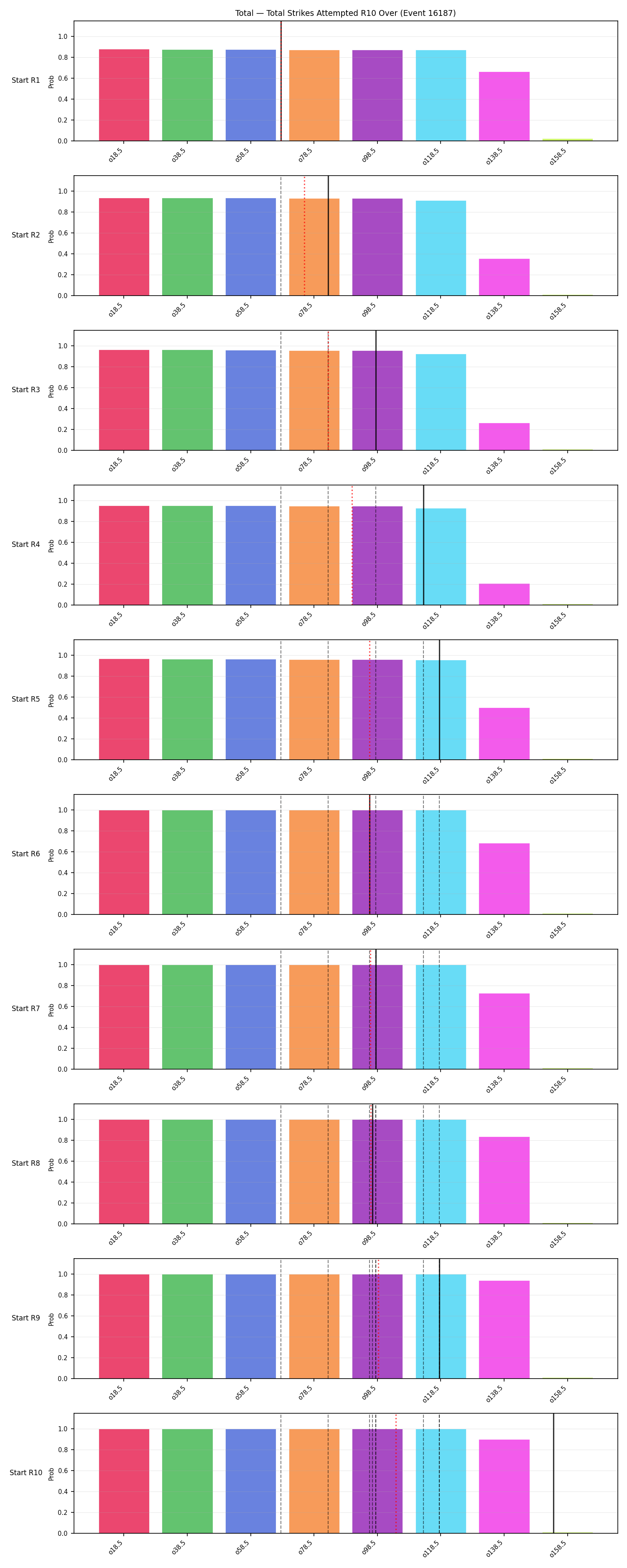 Stats/Round/Total Overs/Total Strikes Attempted/Round 10/16187 Round 10 Over Snapshots — Prod