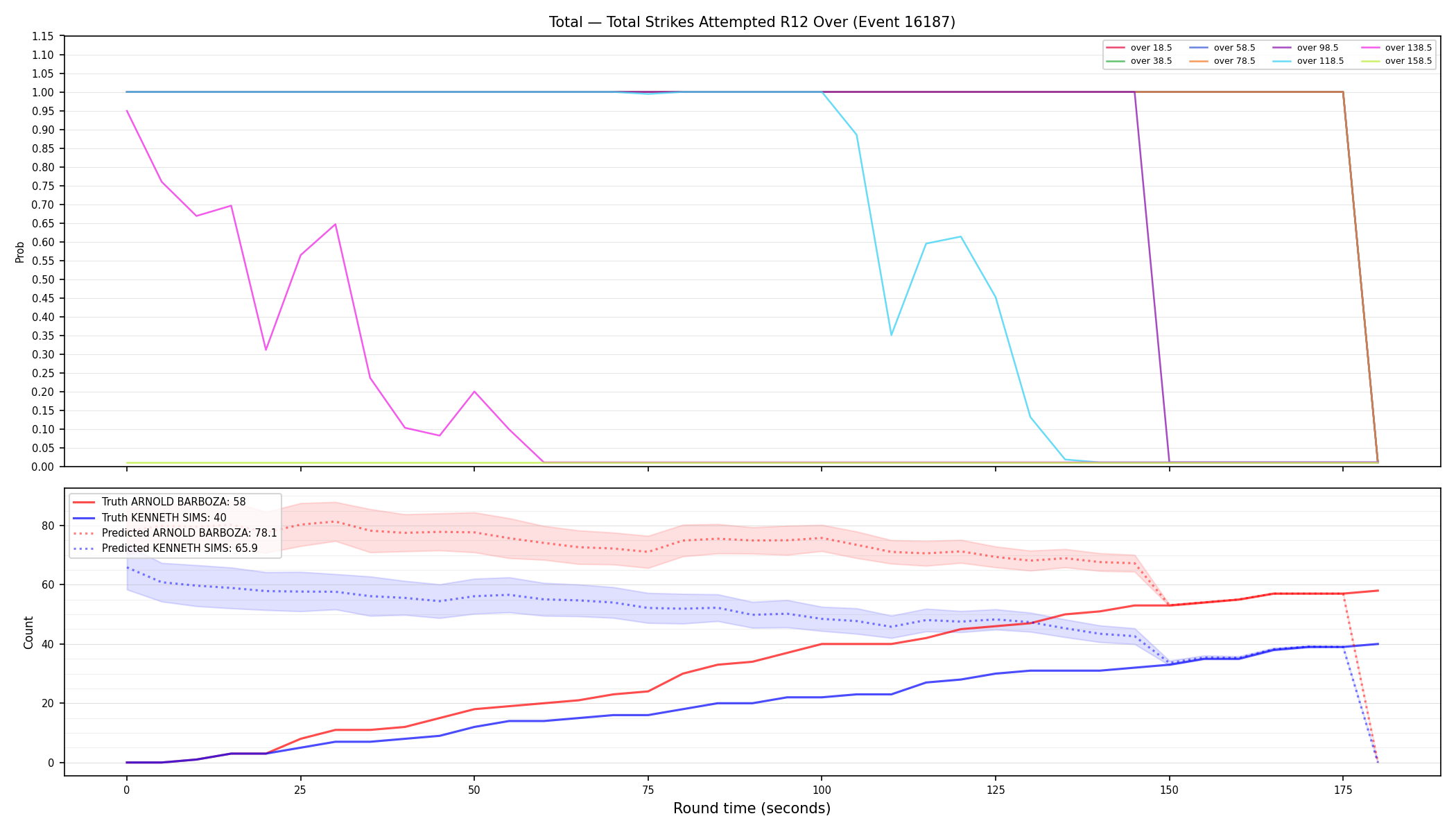 Stats/Round/Total Overs/Total Strikes Attempted/Round 12/16187 Round 12 Over — Prod