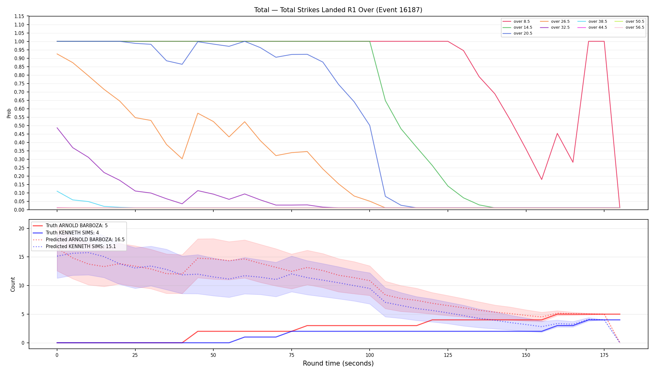 Stats/Round/Total Overs/Total Strikes Landed/Round 01/16187 Round 01 Over — Prod