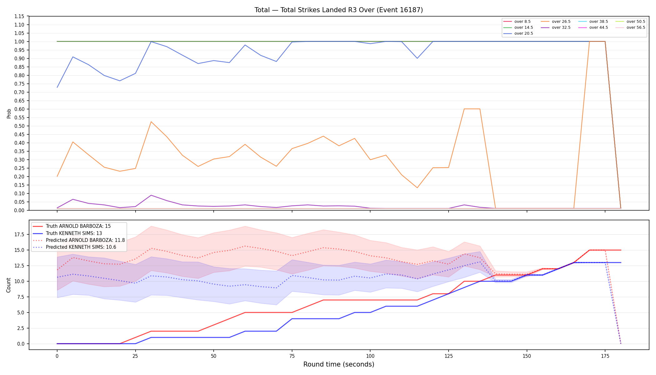 Stats/Round/Total Overs/Total Strikes Landed/Round 03/16187 Round 03 Over — Prod