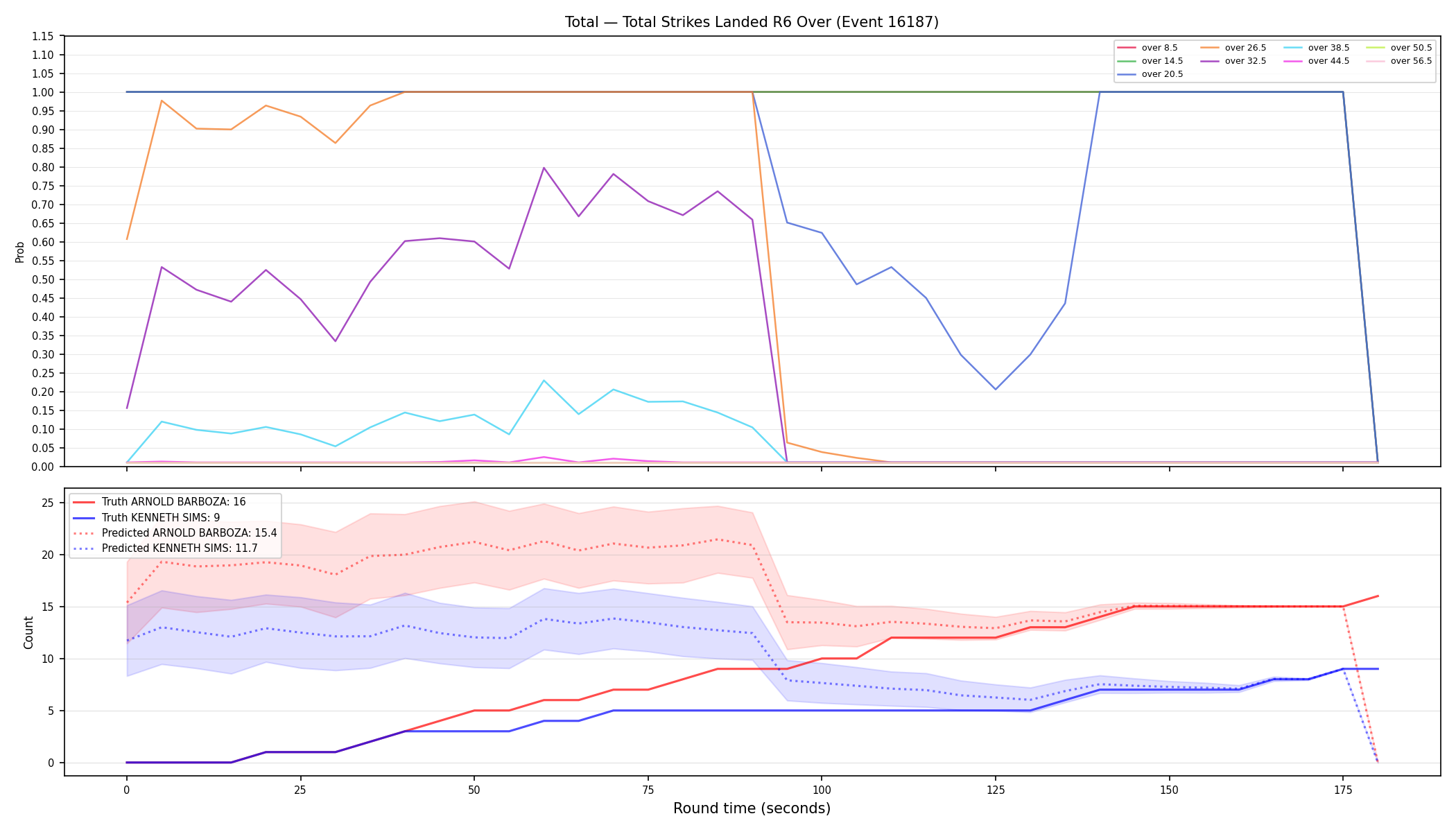 Stats/Round/Total Overs/Total Strikes Landed/Round 06/16187 Round 06 Over — Prod