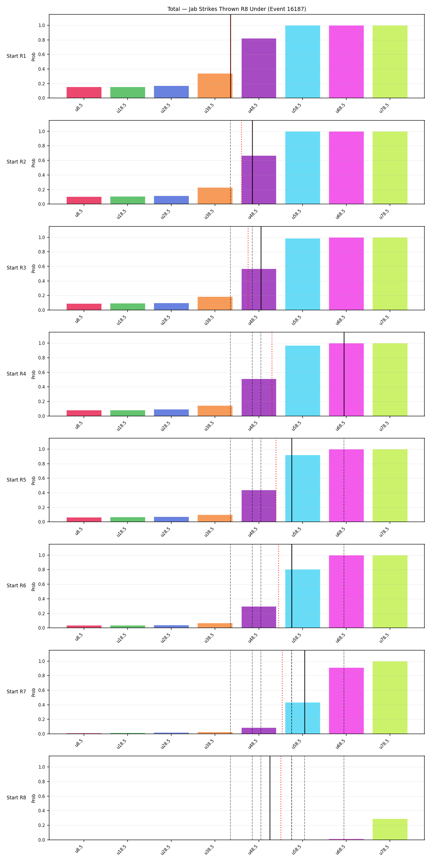 Stats/Round/Total Unders/Jab Strikes Thrown/Round 08/16187 Round 08 Under Snapshots — Prod