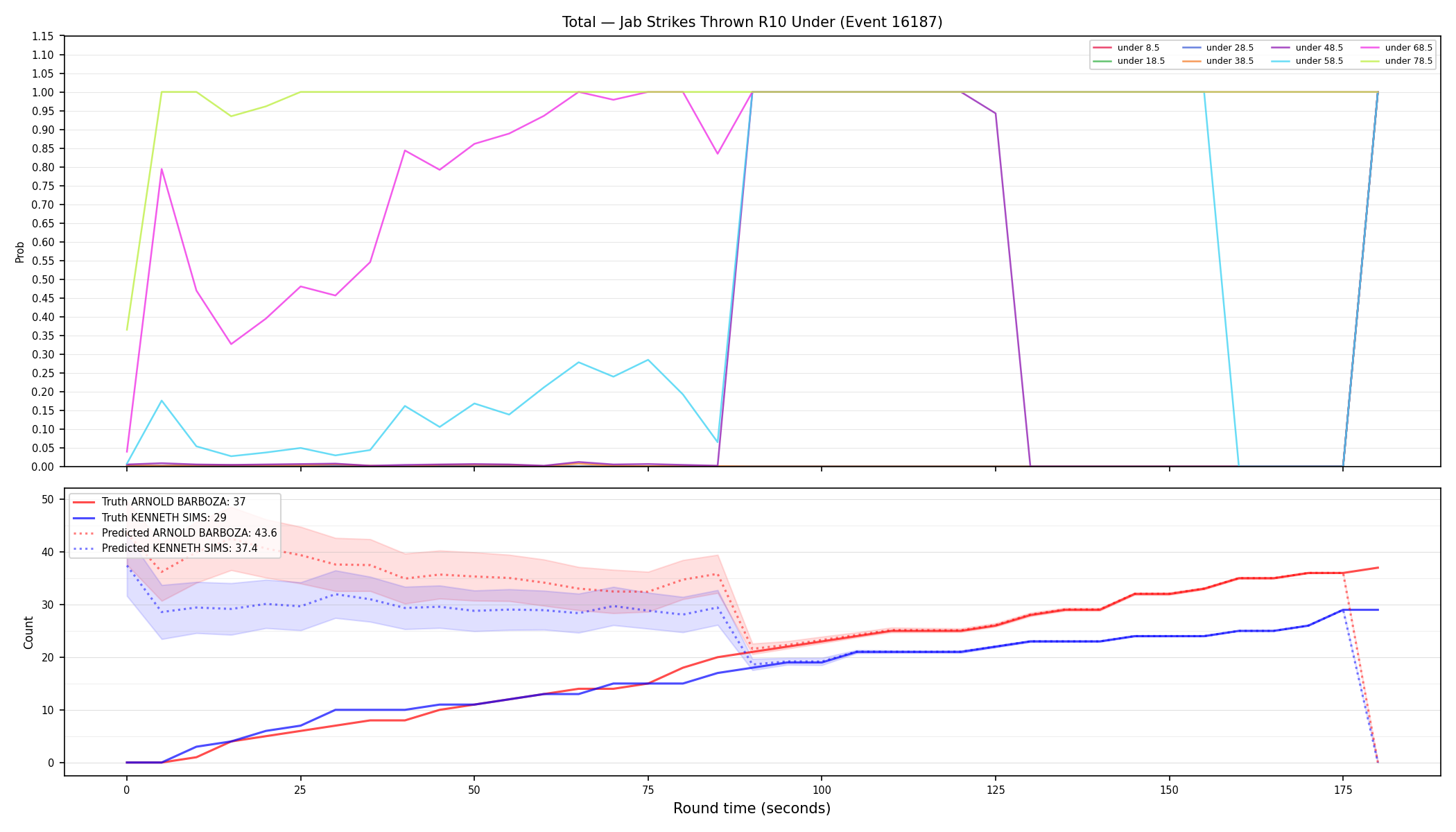 Stats/Round/Total Unders/Jab Strikes Thrown/Round 10/16187 Round 10 Under — Prod