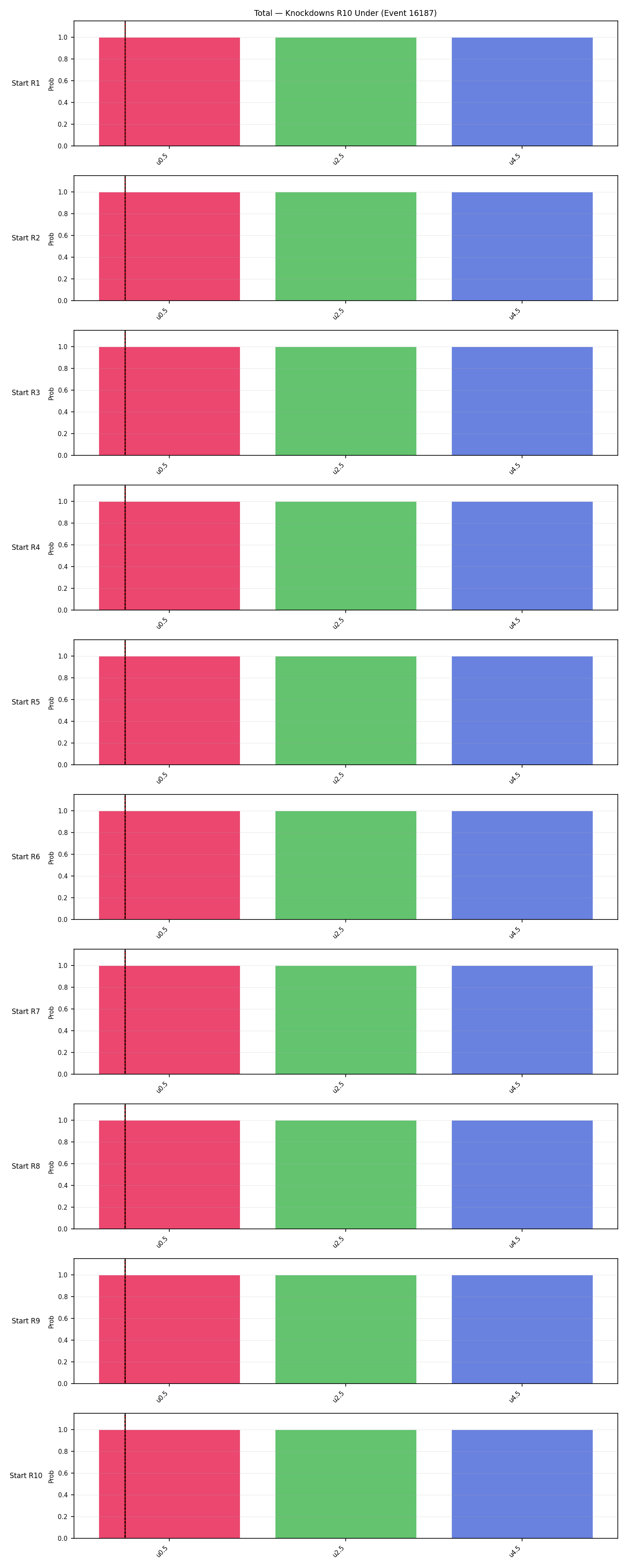 Stats/Round/Total Unders/Knockdowns/Round 10/16187 Round 10 Under Snapshots — Prod