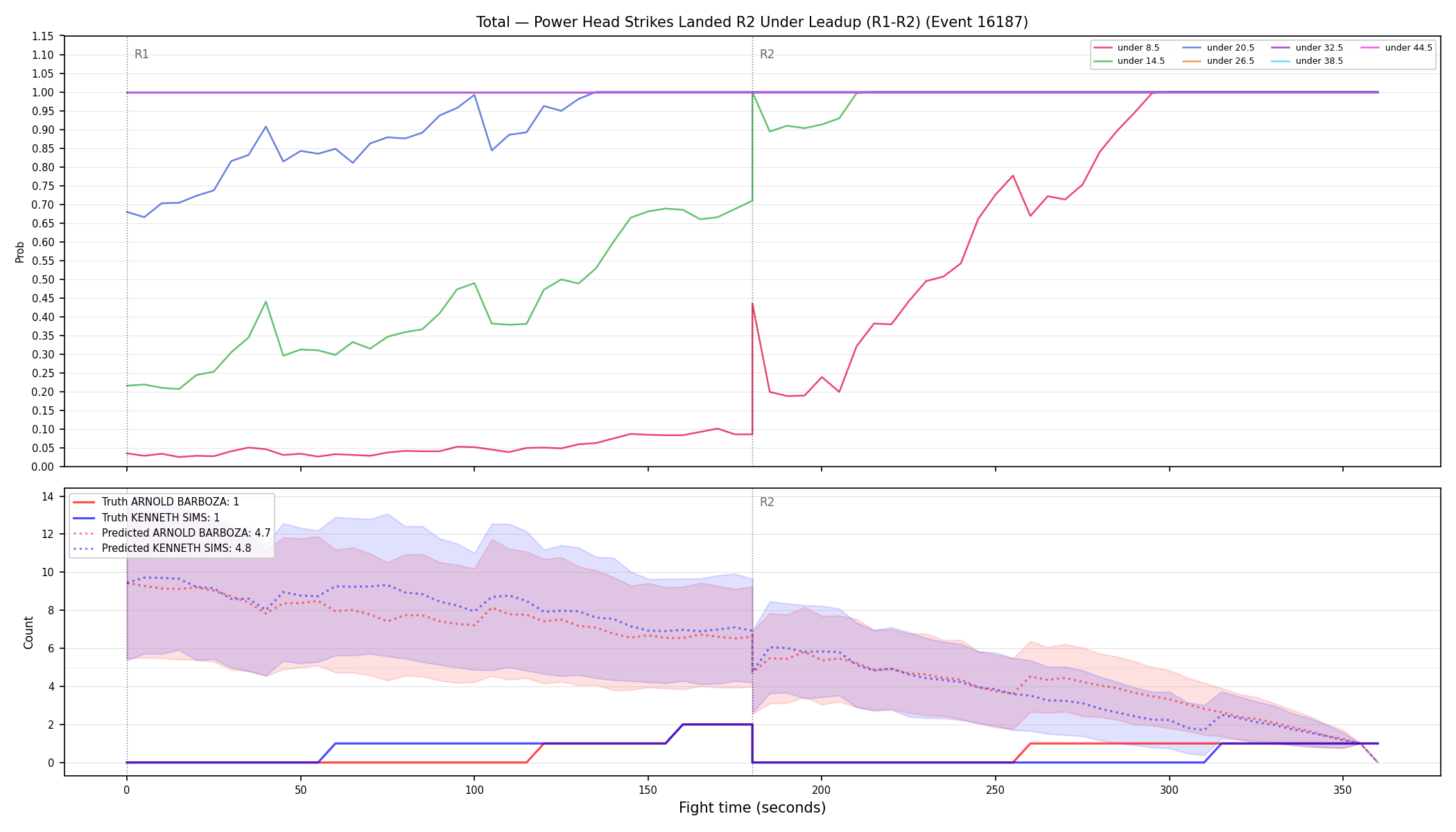 Stats/Round/Total Unders/Power Head Strikes Landed/Round 02/16187 Round 02 Under Leadup — Prod
