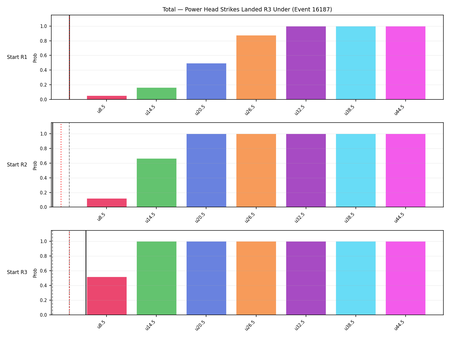 Stats/Round/Total Unders/Power Head Strikes Landed/Round 03/16187 Round 03 Under Snapshots — Prod