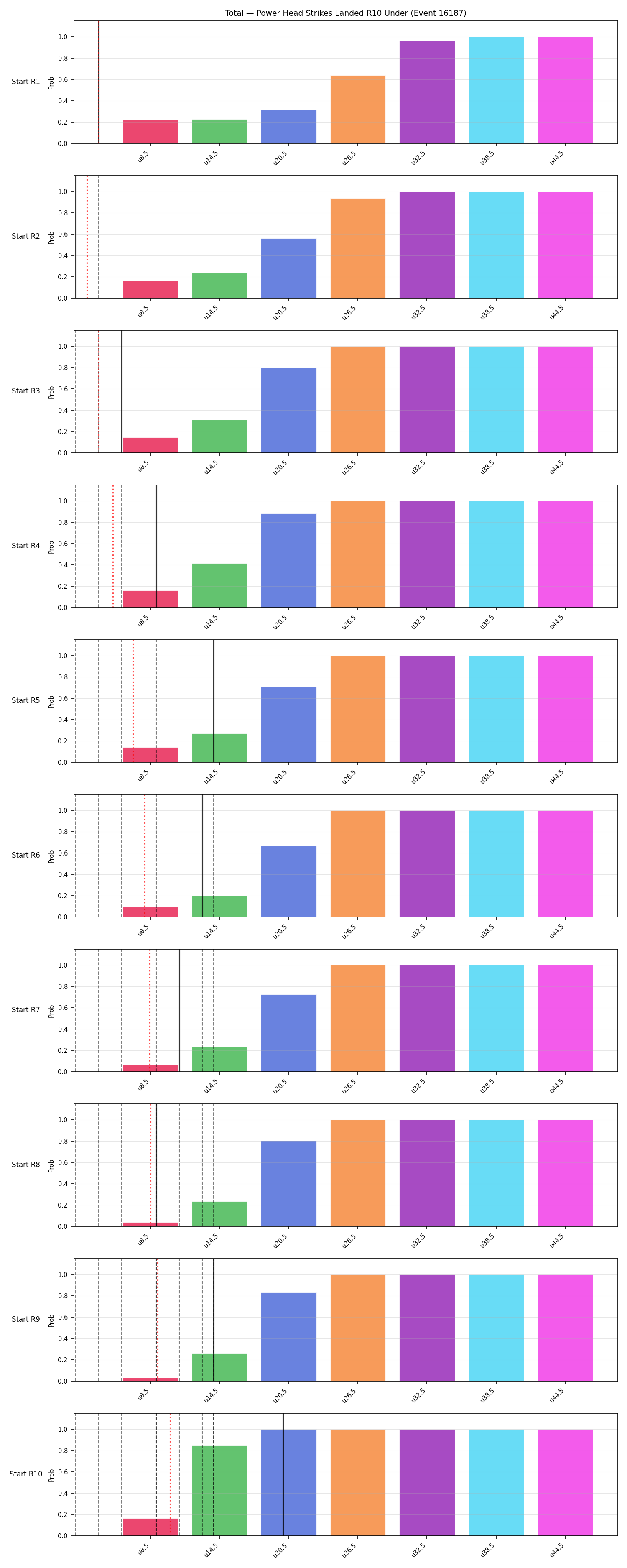 Stats/Round/Total Unders/Power Head Strikes Landed/Round 10/16187 Round 10 Under Snapshots — Prod
