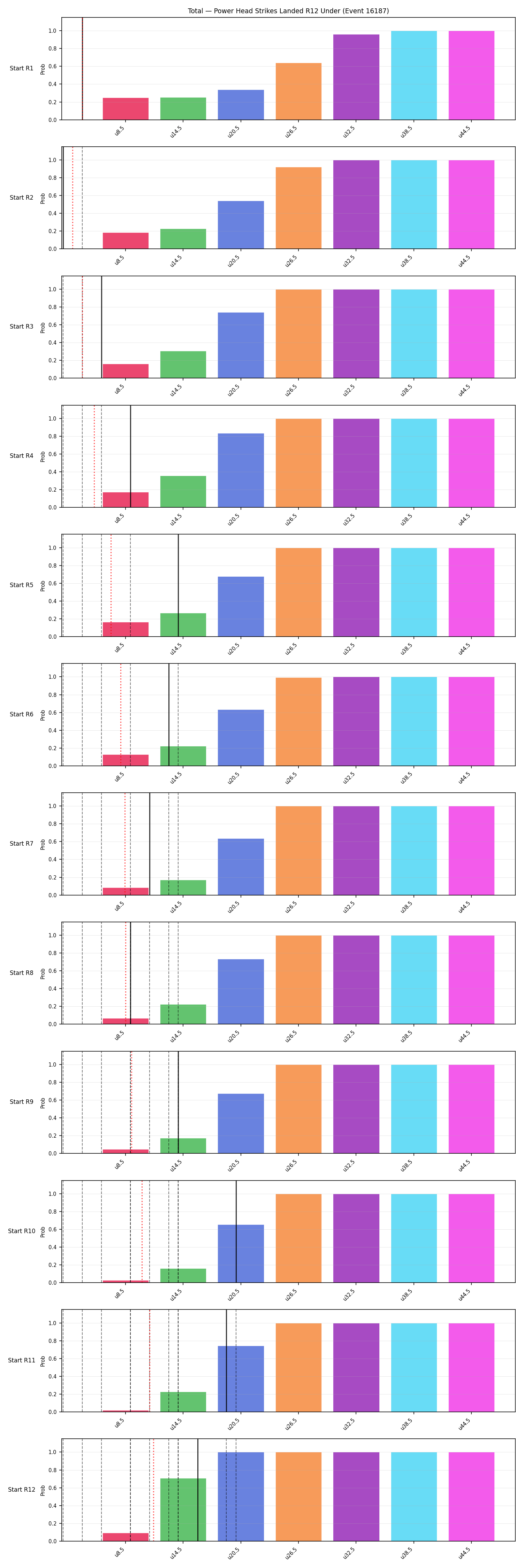 Stats/Round/Total Unders/Power Head Strikes Landed/Round 12/16187 Round 12 Under Snapshots — Prod