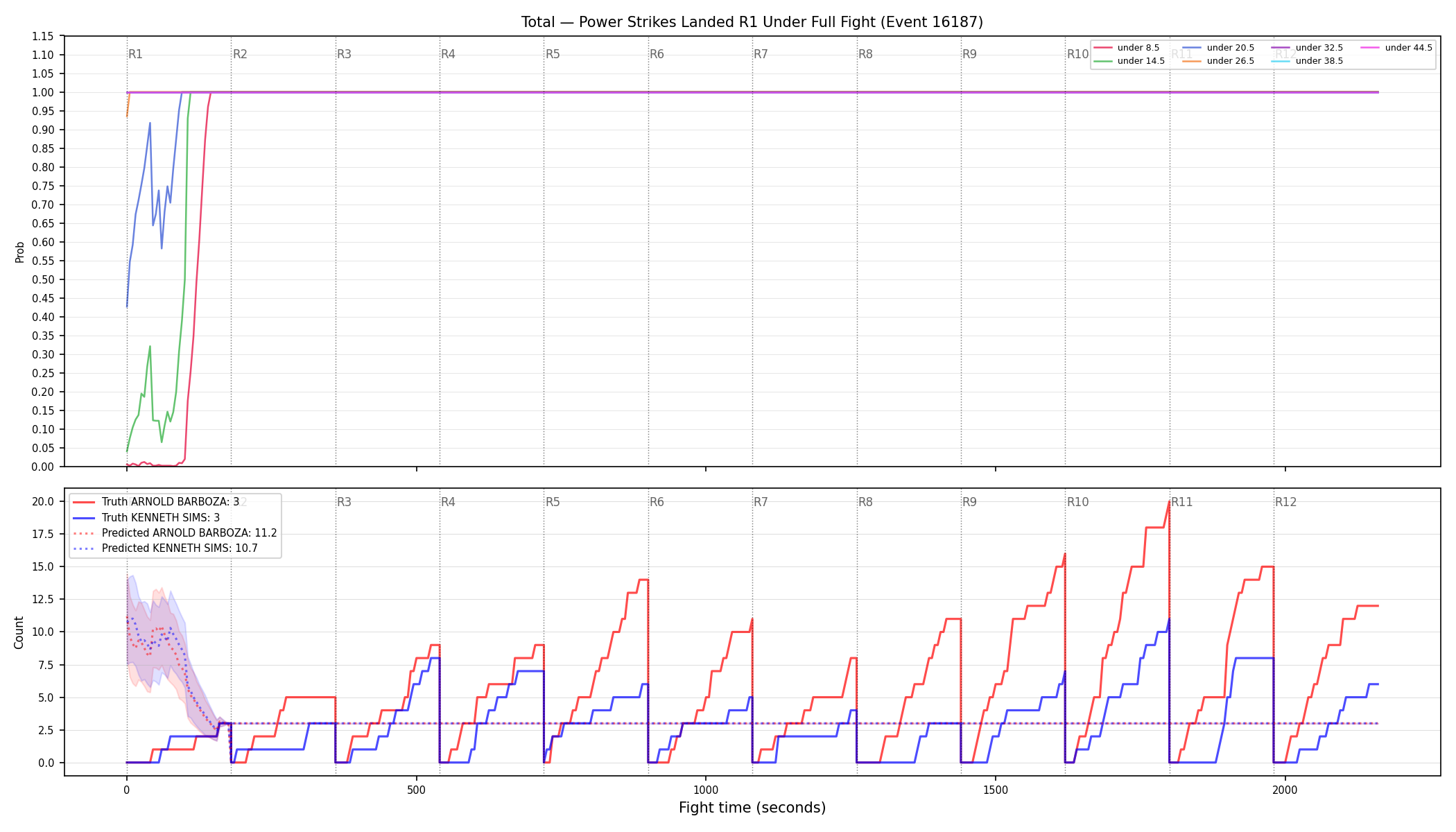 Stats/Round/Total Unders/Power Strikes Landed/Round 01/16187 Round 01 Under Fight — Prod