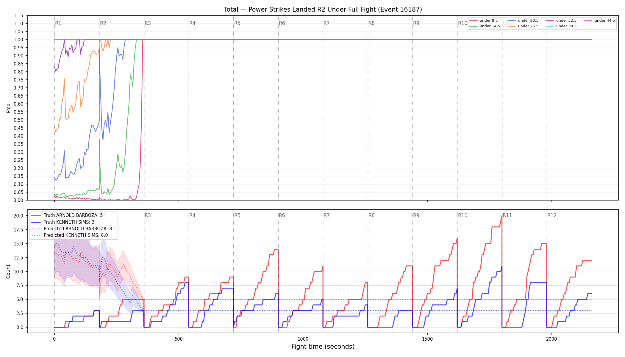 Stats/Round/Total Unders/Power Strikes Landed/Round 02/16187 Round 02 Under Fight — Prod