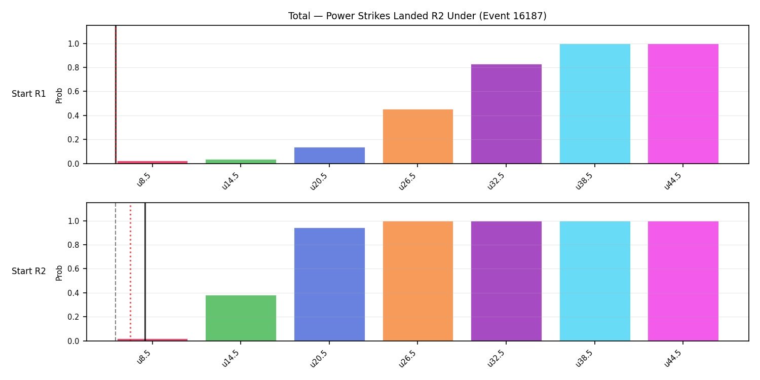 Stats/Round/Total Unders/Power Strikes Landed/Round 02/16187 Round 02 Under Snapshots — Prod