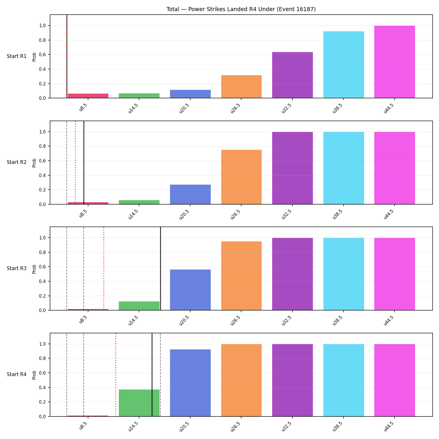 Stats/Round/Total Unders/Power Strikes Landed/Round 04/16187 Round 04 Under Snapshots — Prod