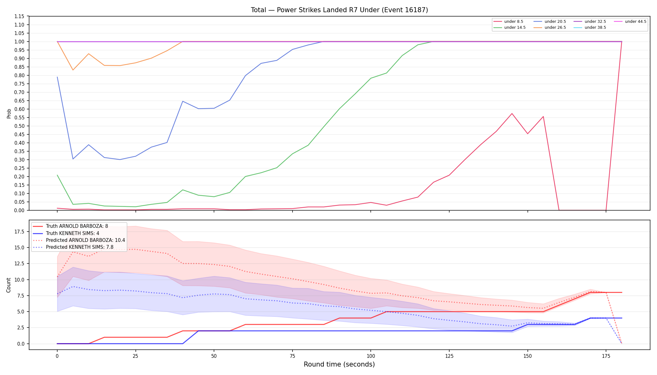 Stats/Round/Total Unders/Power Strikes Landed/Round 07/16187 Round 07 Under — Prod