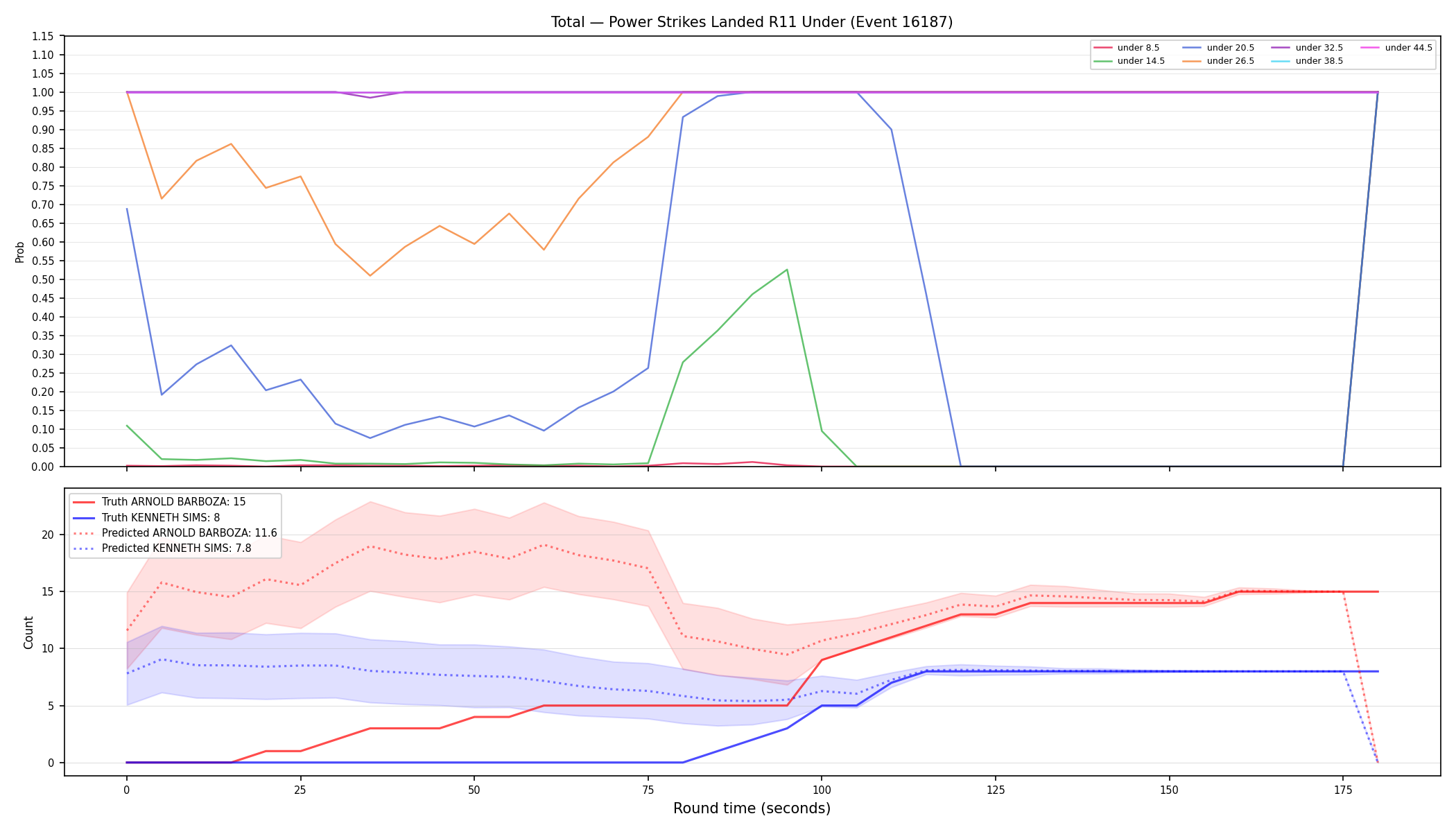 Stats/Round/Total Unders/Power Strikes Landed/Round 11/16187 Round 11 Under — Prod