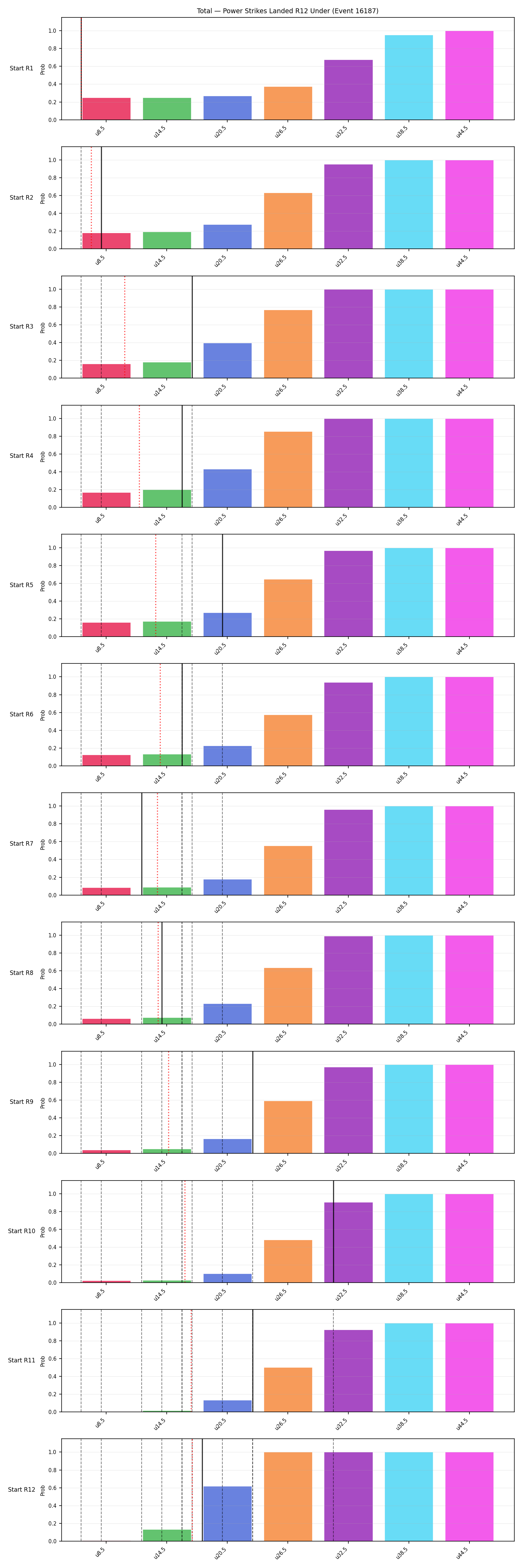 Stats/Round/Total Unders/Power Strikes Landed/Round 12/16187 Round 12 Under Snapshots — Prod