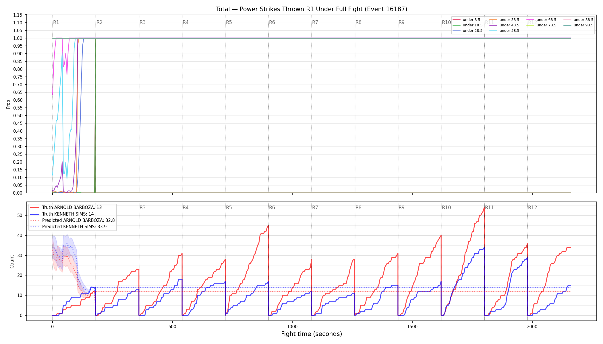 Stats/Round/Total Unders/Power Strikes Thrown/Round 01/16187 Round 01 Under Fight — Prod