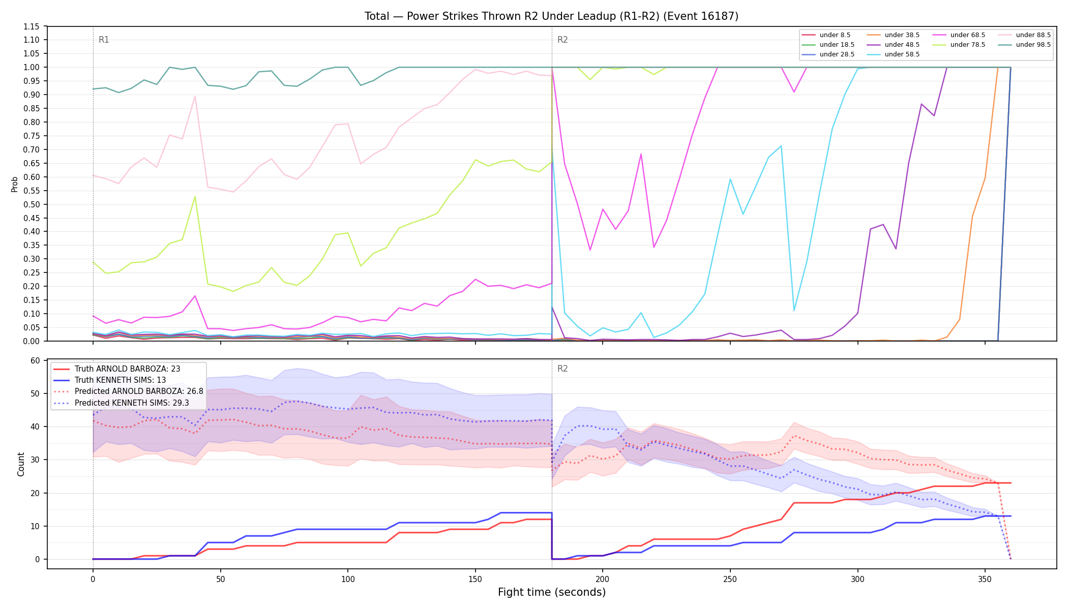 Stats/Round/Total Unders/Power Strikes Thrown/Round 02/16187 Round 02 Under Leadup — Prod