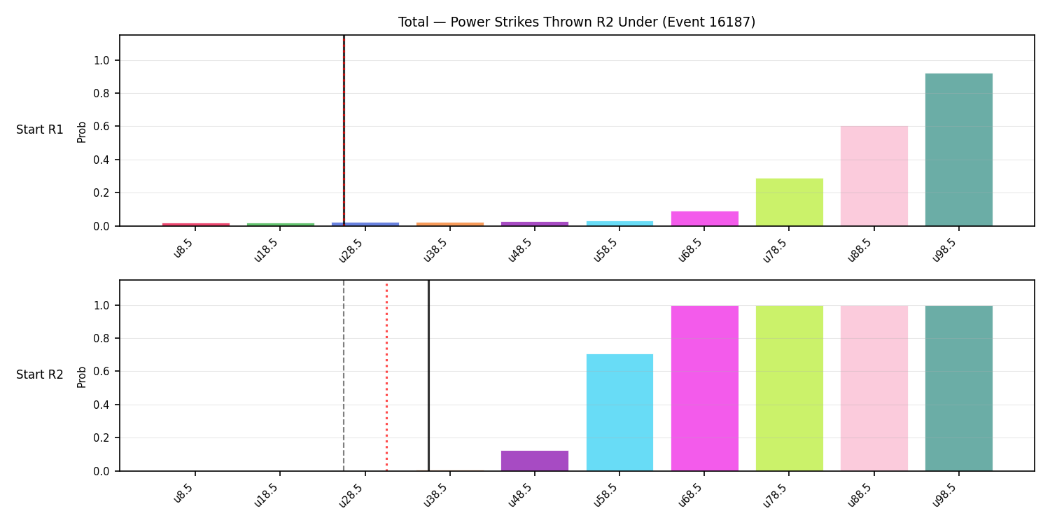 Stats/Round/Total Unders/Power Strikes Thrown/Round 02/16187 Round 02 Under Snapshots — Prod