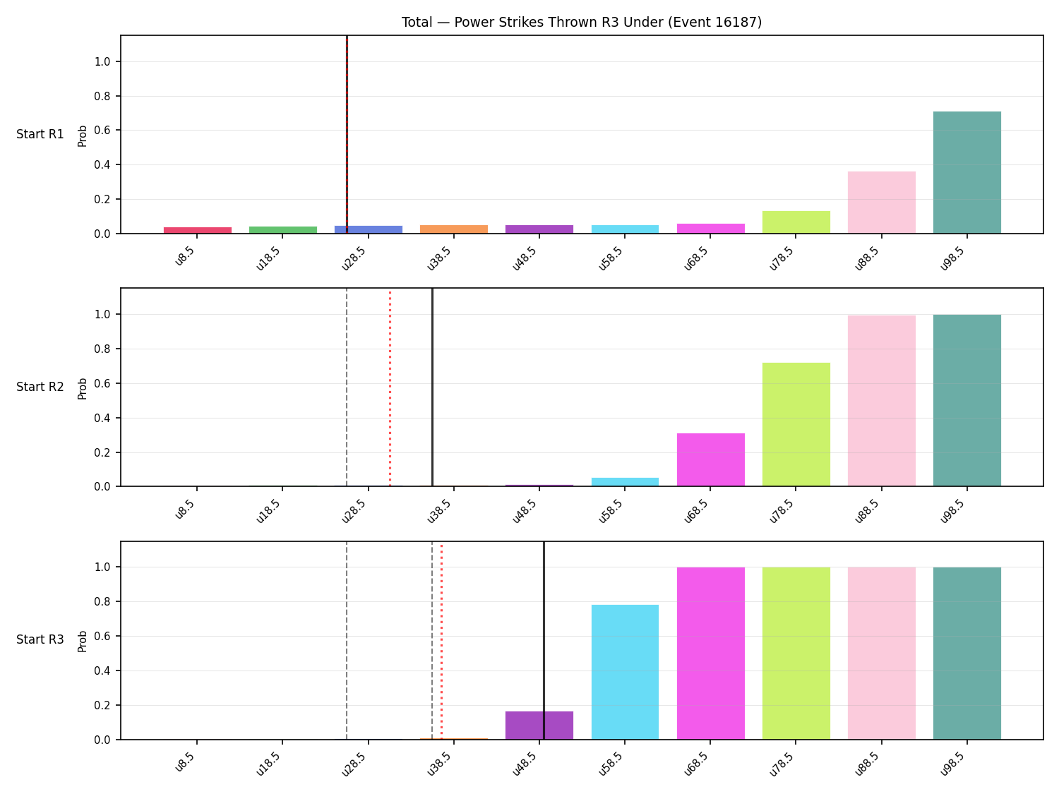 Stats/Round/Total Unders/Power Strikes Thrown/Round 03/16187 Round 03 Under Snapshots — Prod