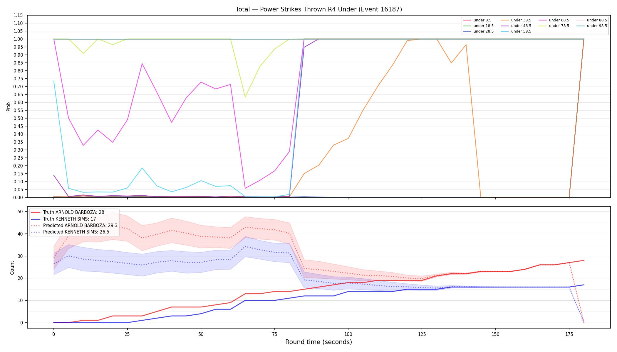 Stats/Round/Total Unders/Power Strikes Thrown/Round 04/16187 Round 04 Under — Prod