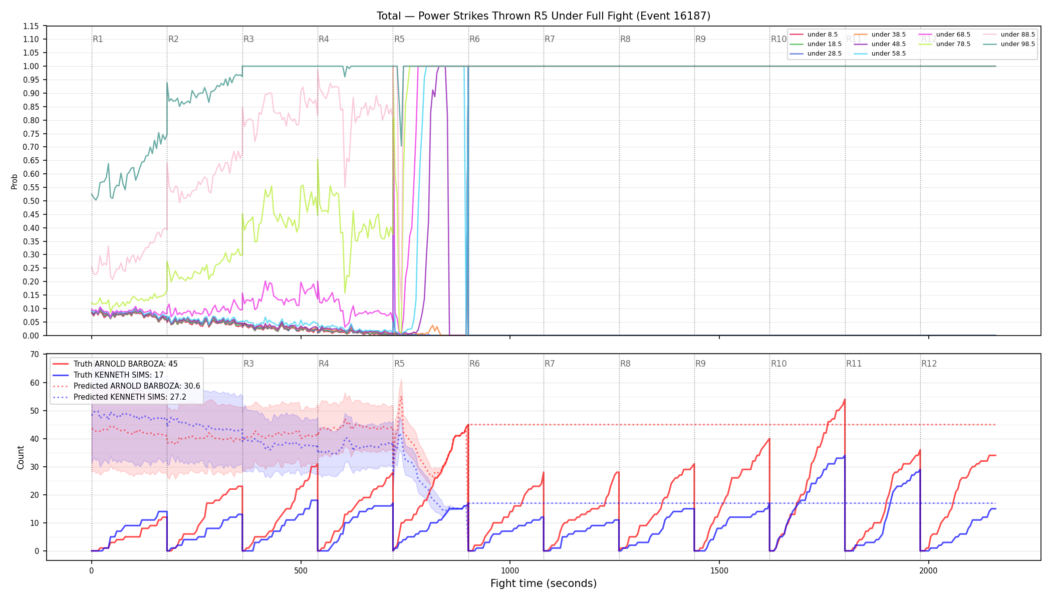 Stats/Round/Total Unders/Power Strikes Thrown/Round 05/16187 Round 05 Under Fight — Prod