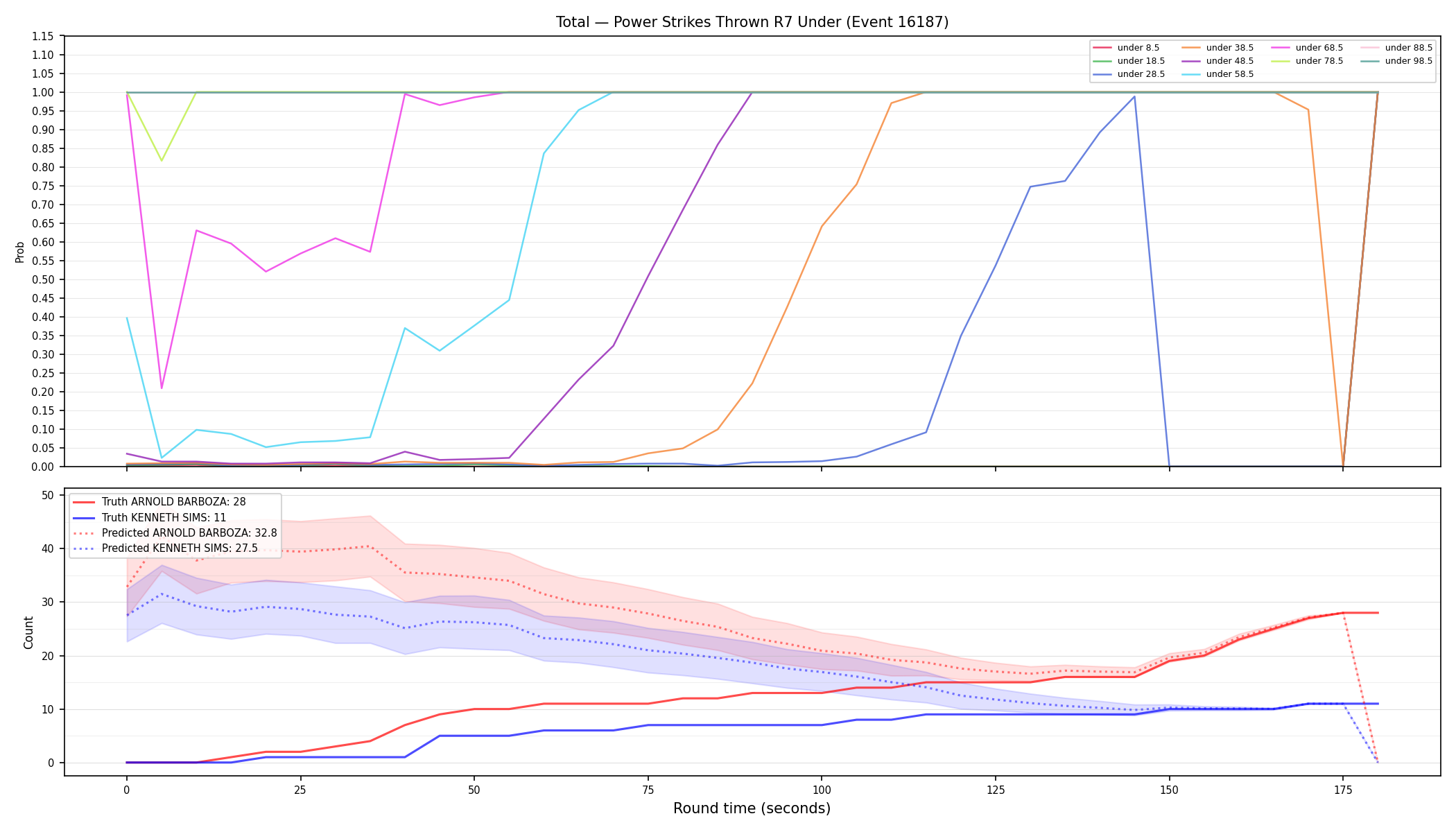 Stats/Round/Total Unders/Power Strikes Thrown/Round 07/16187 Round 07 Under — Prod