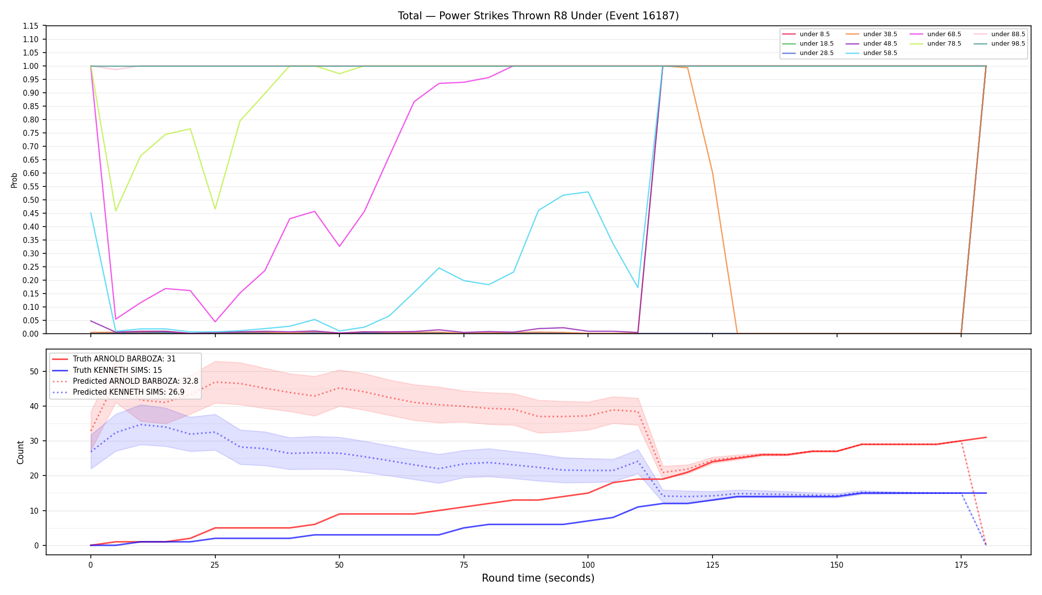 Stats/Round/Total Unders/Power Strikes Thrown/Round 08/16187 Round 08 Under — Prod