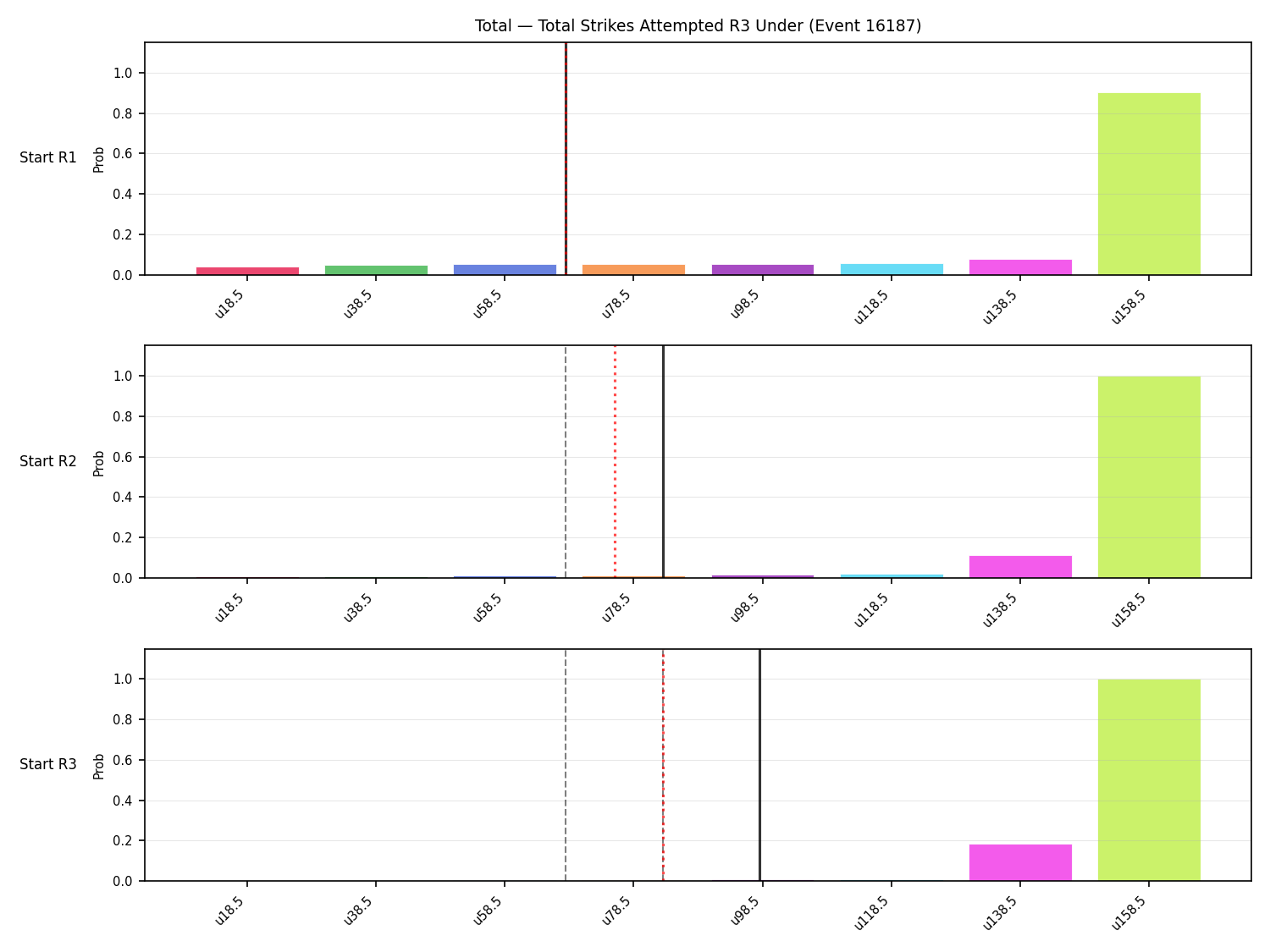 Stats/Round/Total Unders/Total Strikes Attempted/Round 03/16187 Round 03 Under Snapshots — Prod