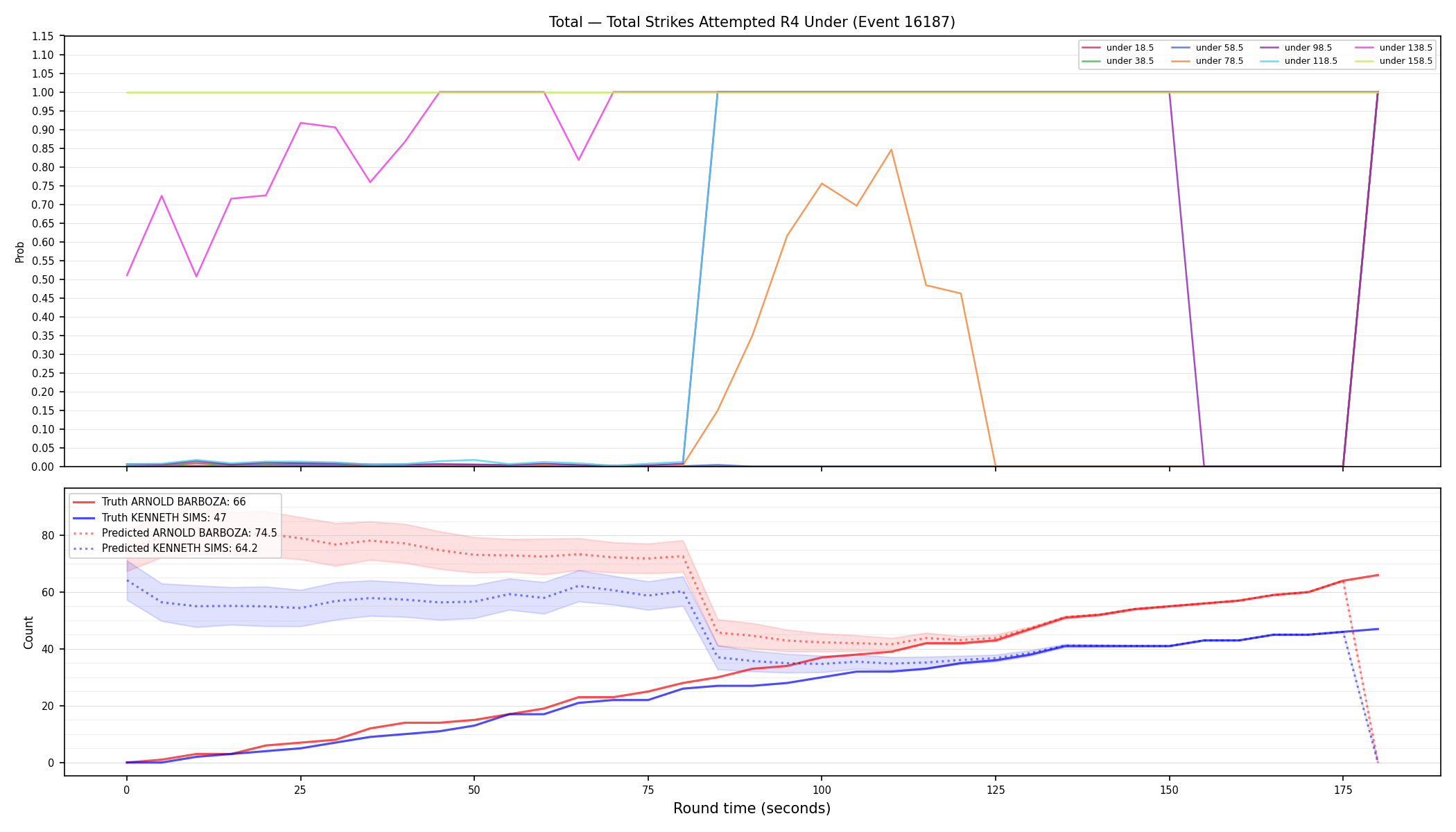 Stats/Round/Total Unders/Total Strikes Attempted/Round 04/16187 Round 04 Under — Prod