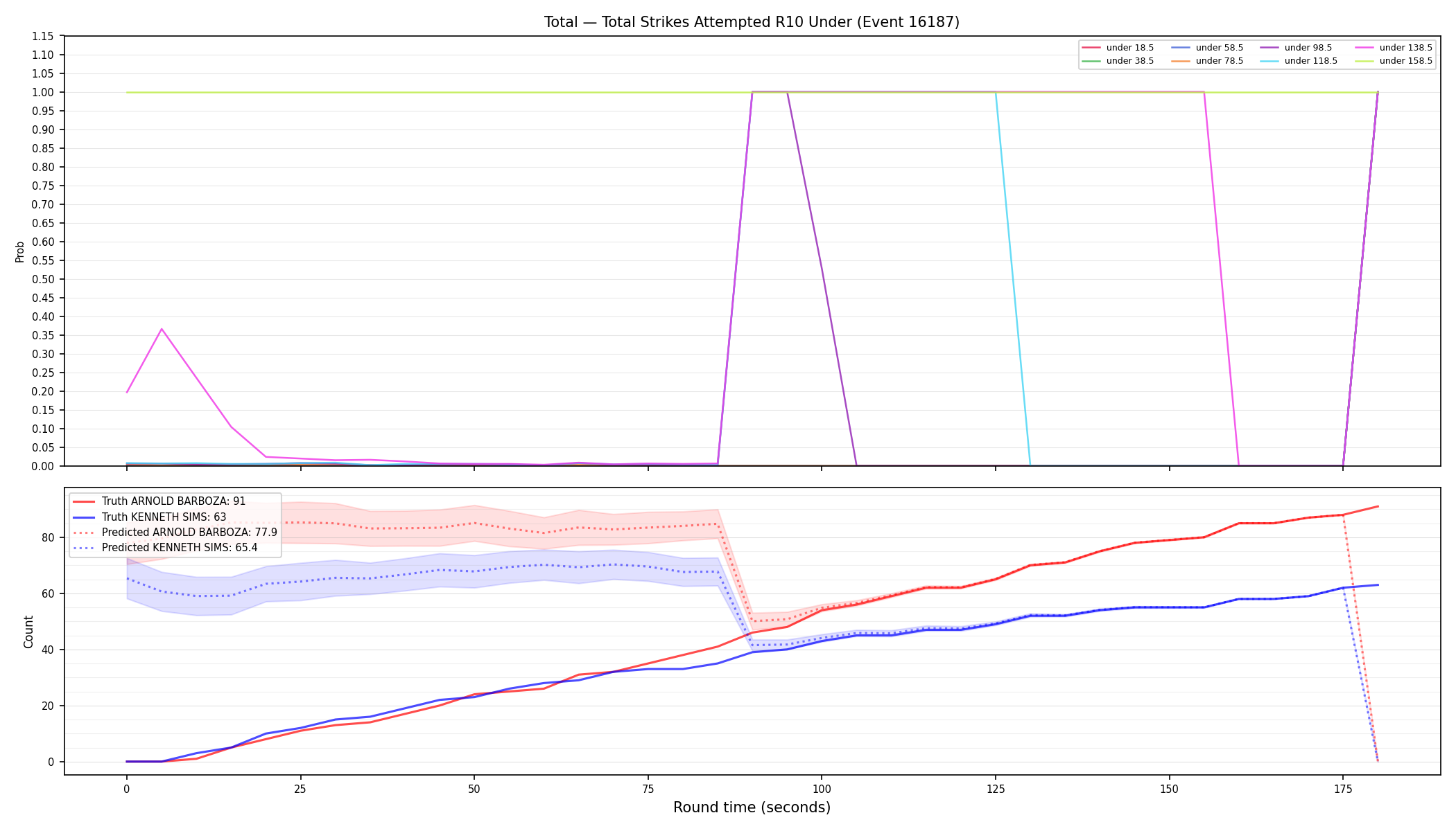 Stats/Round/Total Unders/Total Strikes Attempted/Round 10/16187 Round 10 Under — Prod