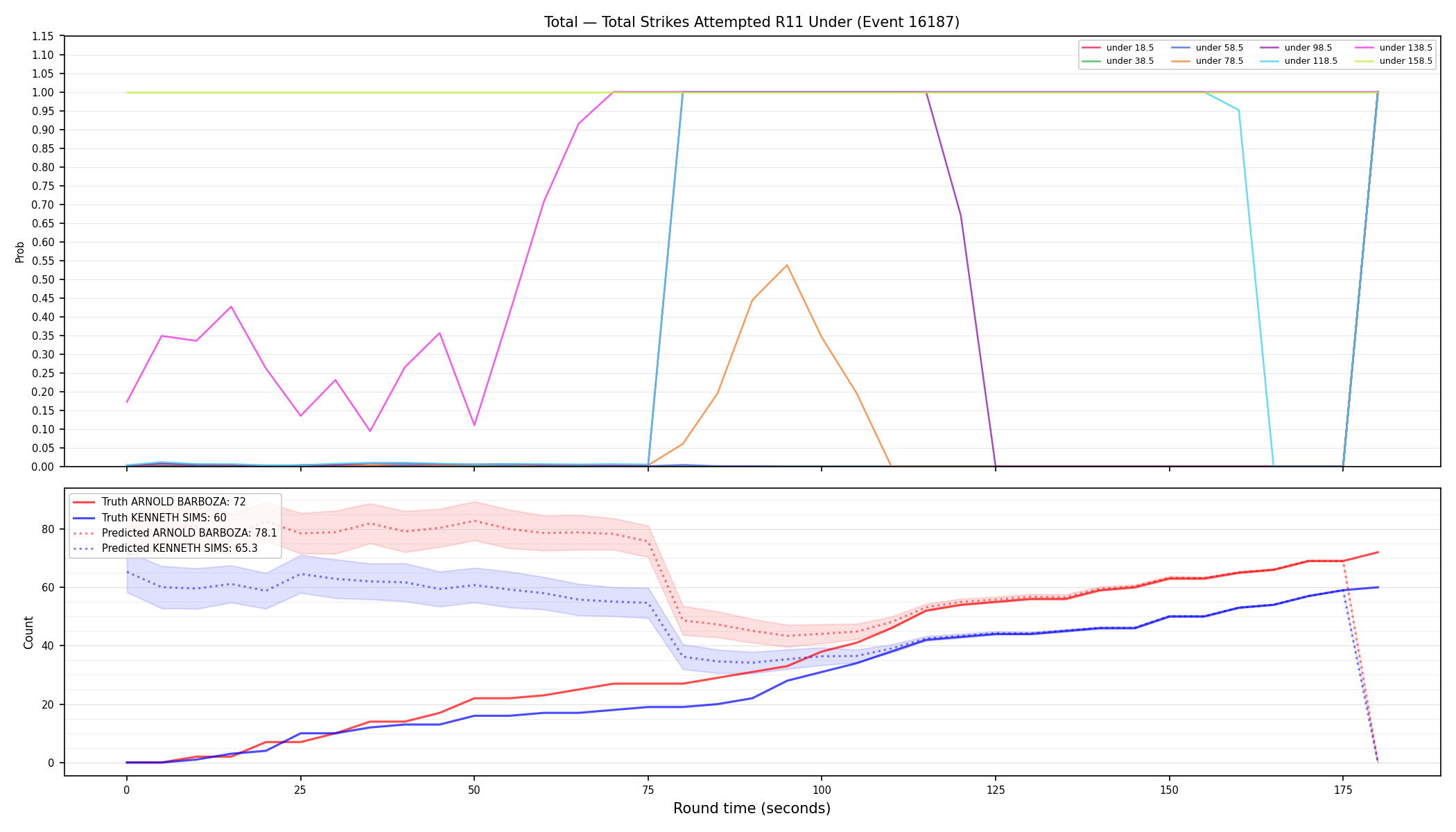 Stats/Round/Total Unders/Total Strikes Attempted/Round 11/16187 Round 11 Under — Prod