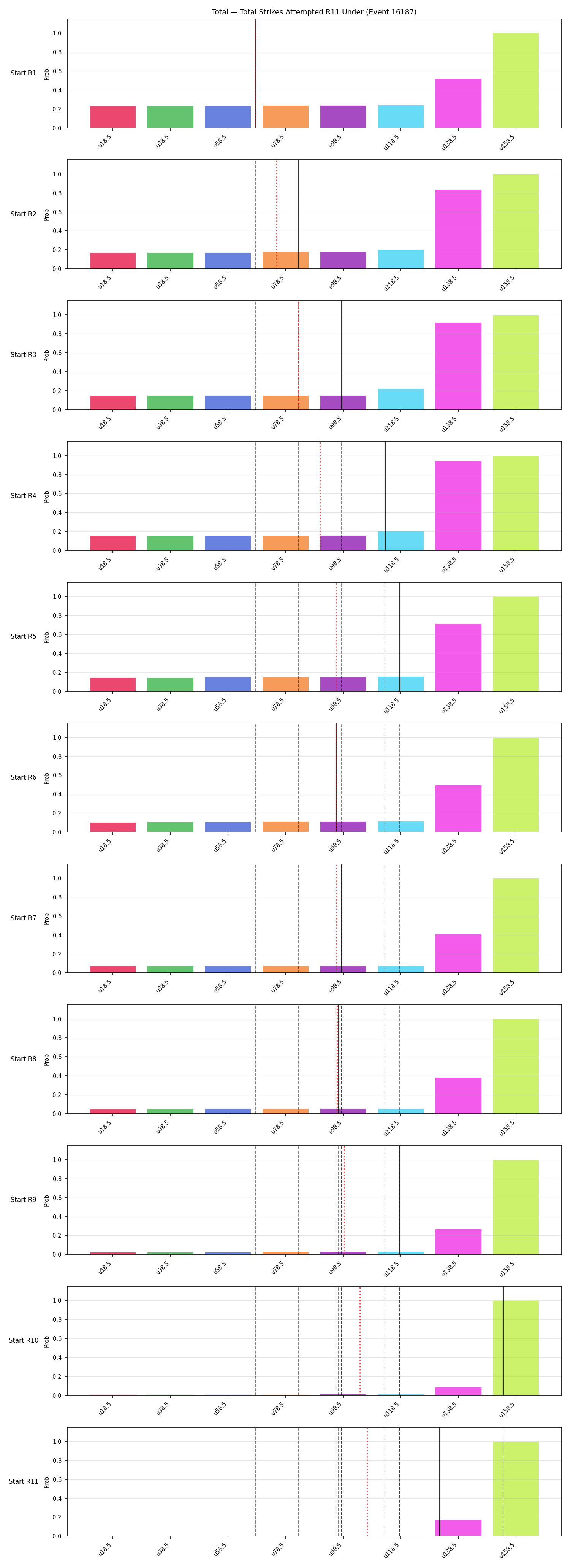 Stats/Round/Total Unders/Total Strikes Attempted/Round 11/16187 Round 11 Under Snapshots — Prod