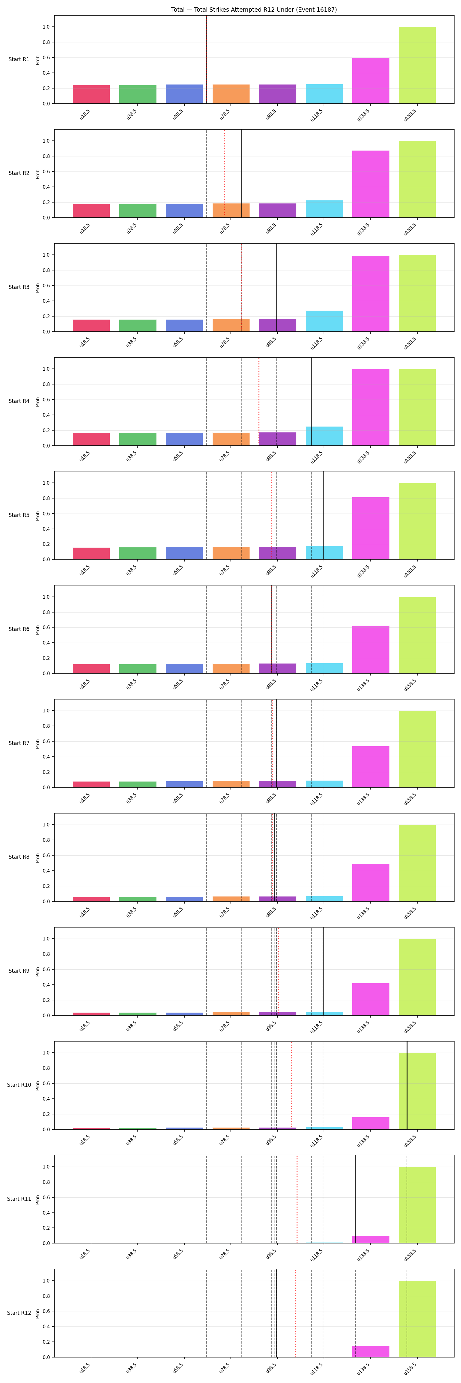 Stats/Round/Total Unders/Total Strikes Attempted/Round 12/16187 Round 12 Under Snapshots — Prod