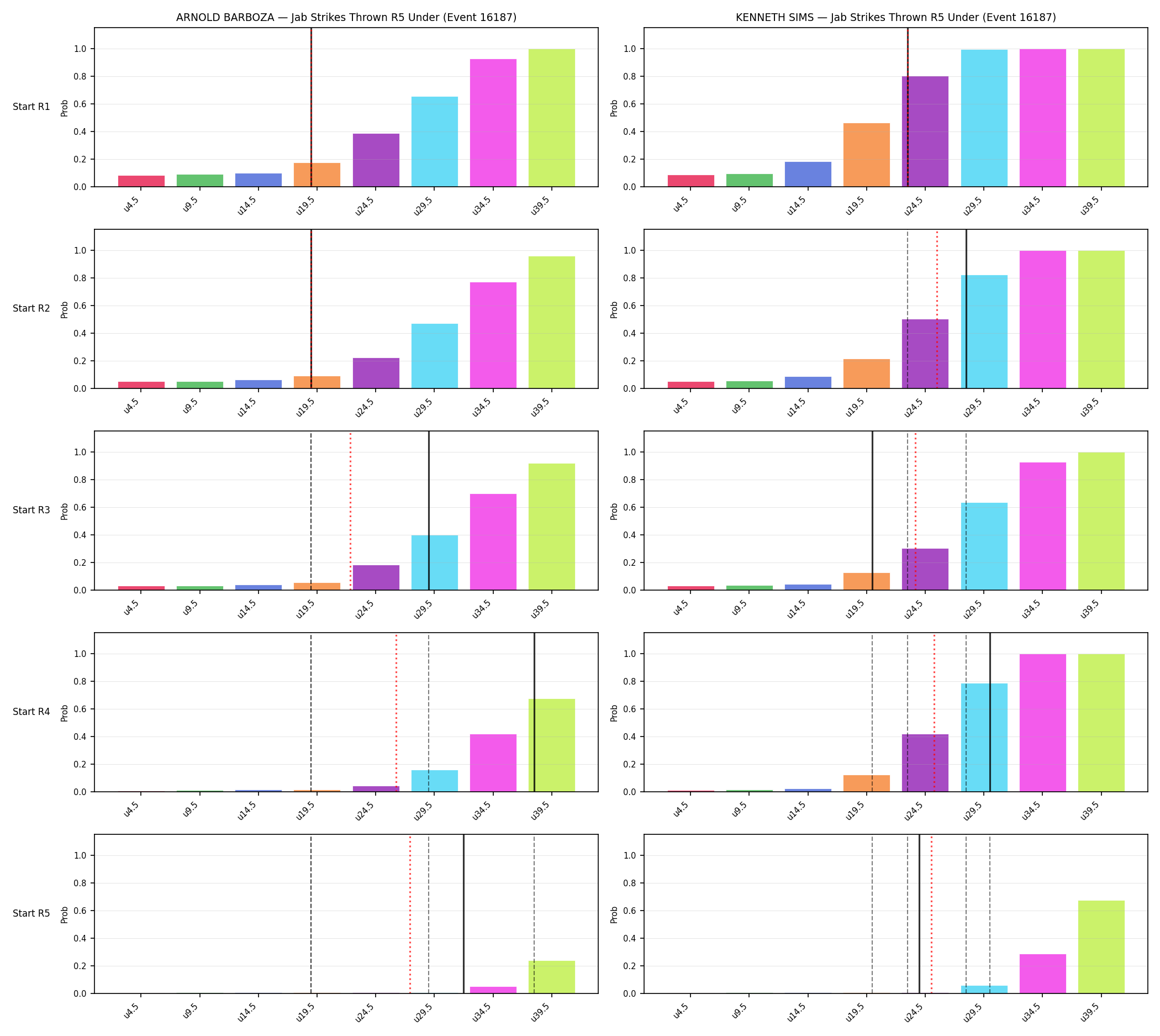 Round: Jab Strikes Thrown — round 5 — snapshots — Prod