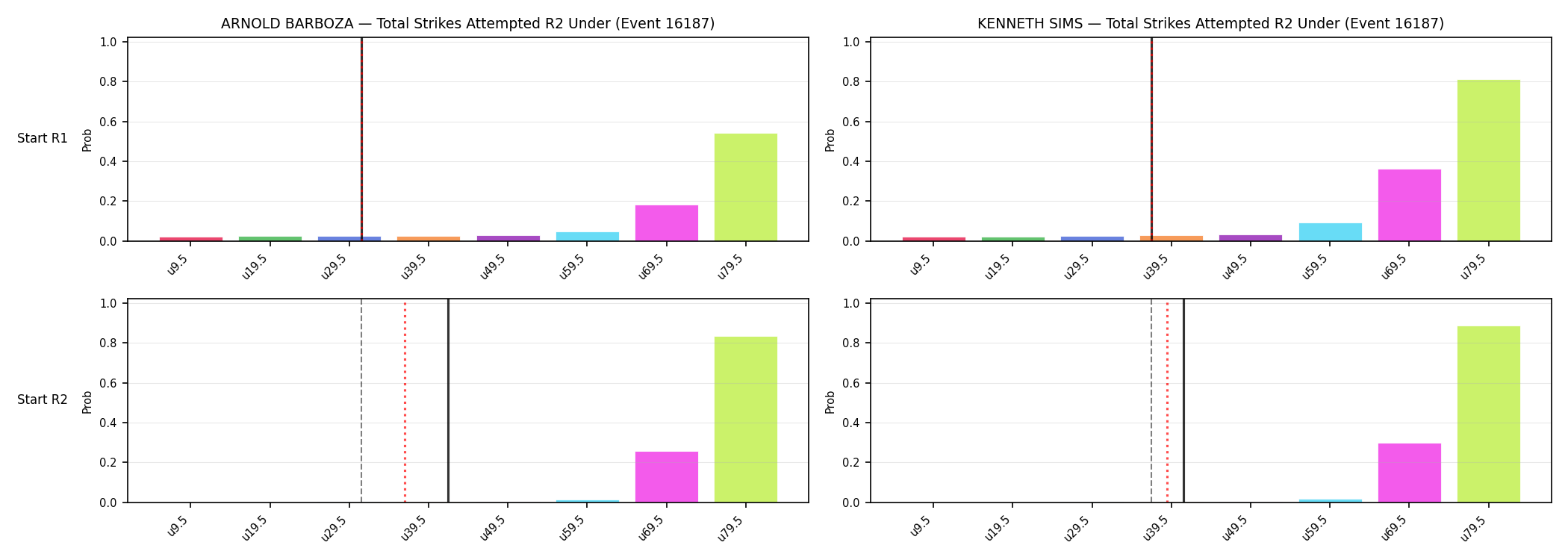 Round: Total Strikes Attempted — round 2 — snapshots — Prod