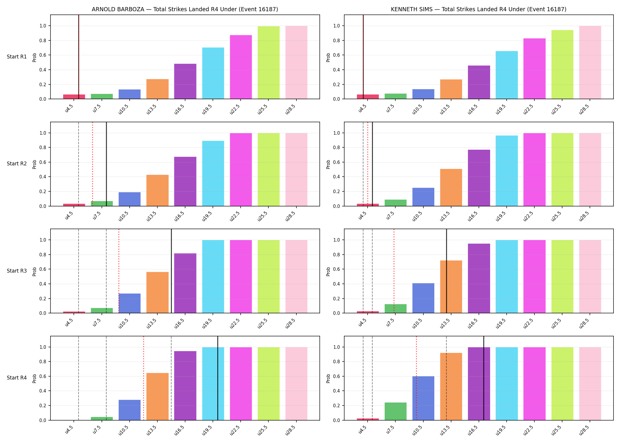 Round: Total Strikes Landed — round 4 — snapshots — Prod