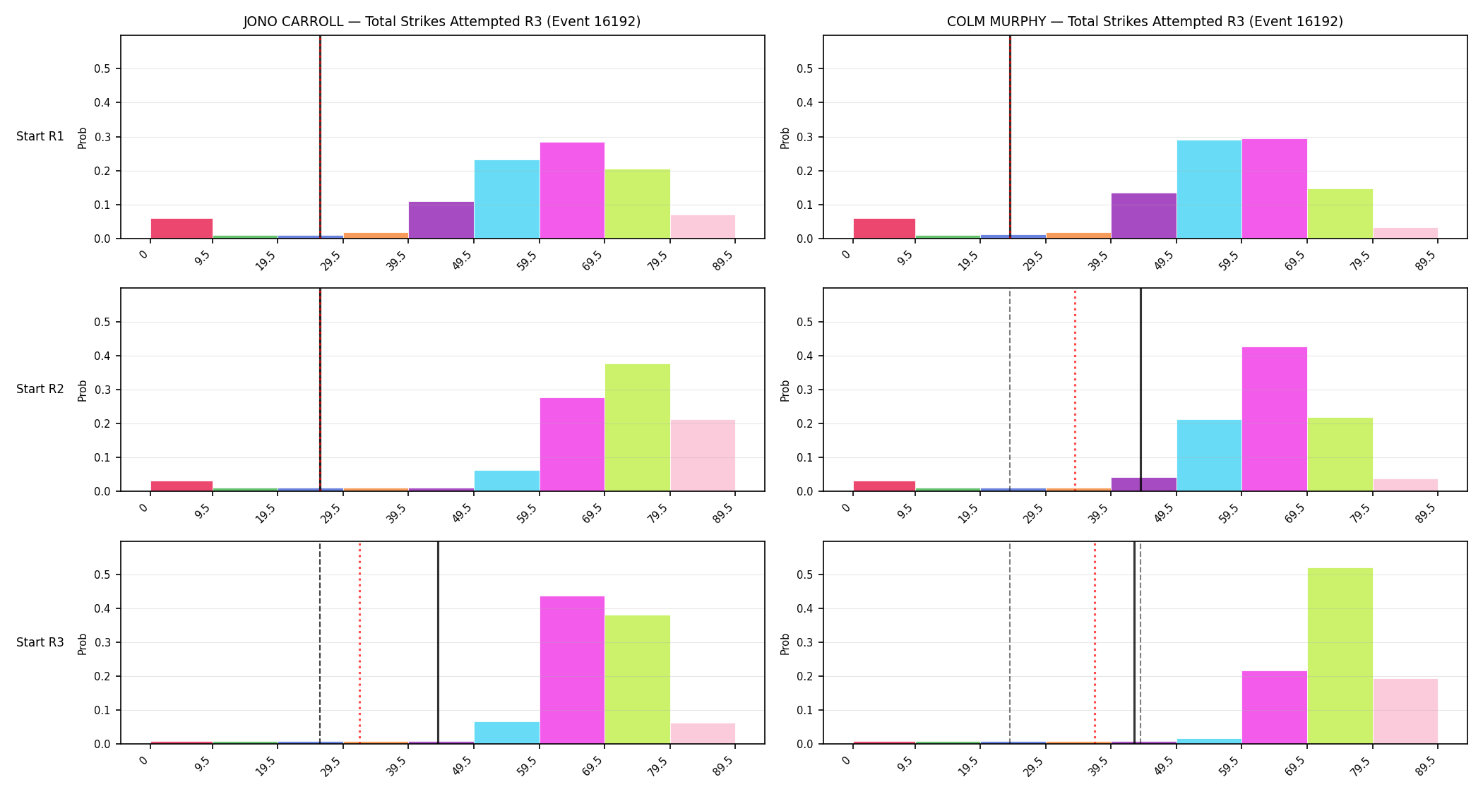 Round: Total Strikes Attempted — round 3 — snapshots — Prod