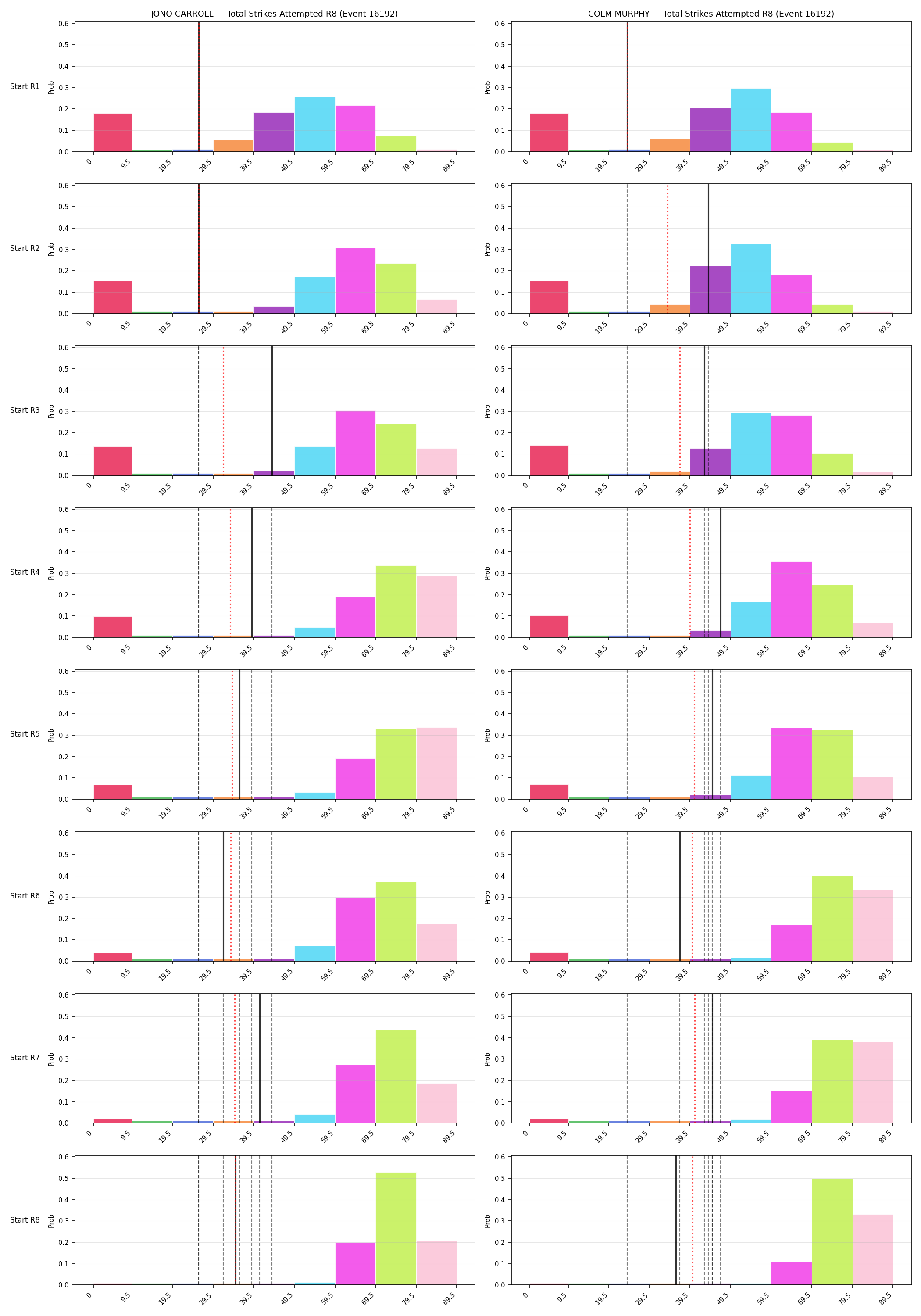 Round: Total Strikes Attempted — round 8 — snapshots — Prod