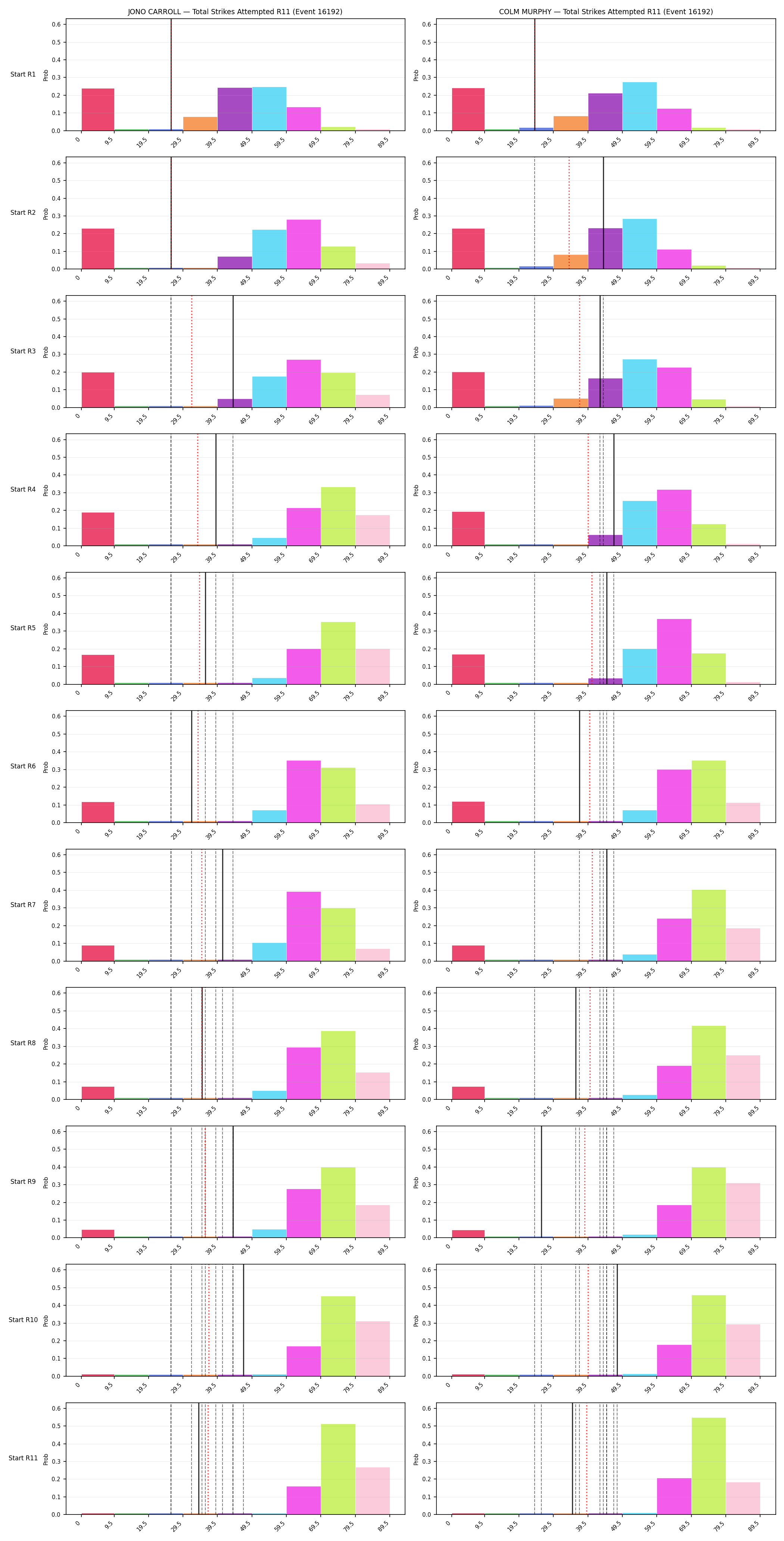 Round: Total Strikes Attempted — round 11 — snapshots — Prod
