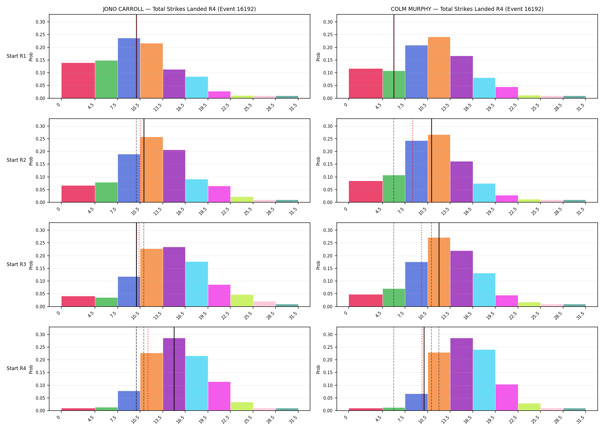 Round: Total Strikes Landed — round 4 — snapshots — Prod